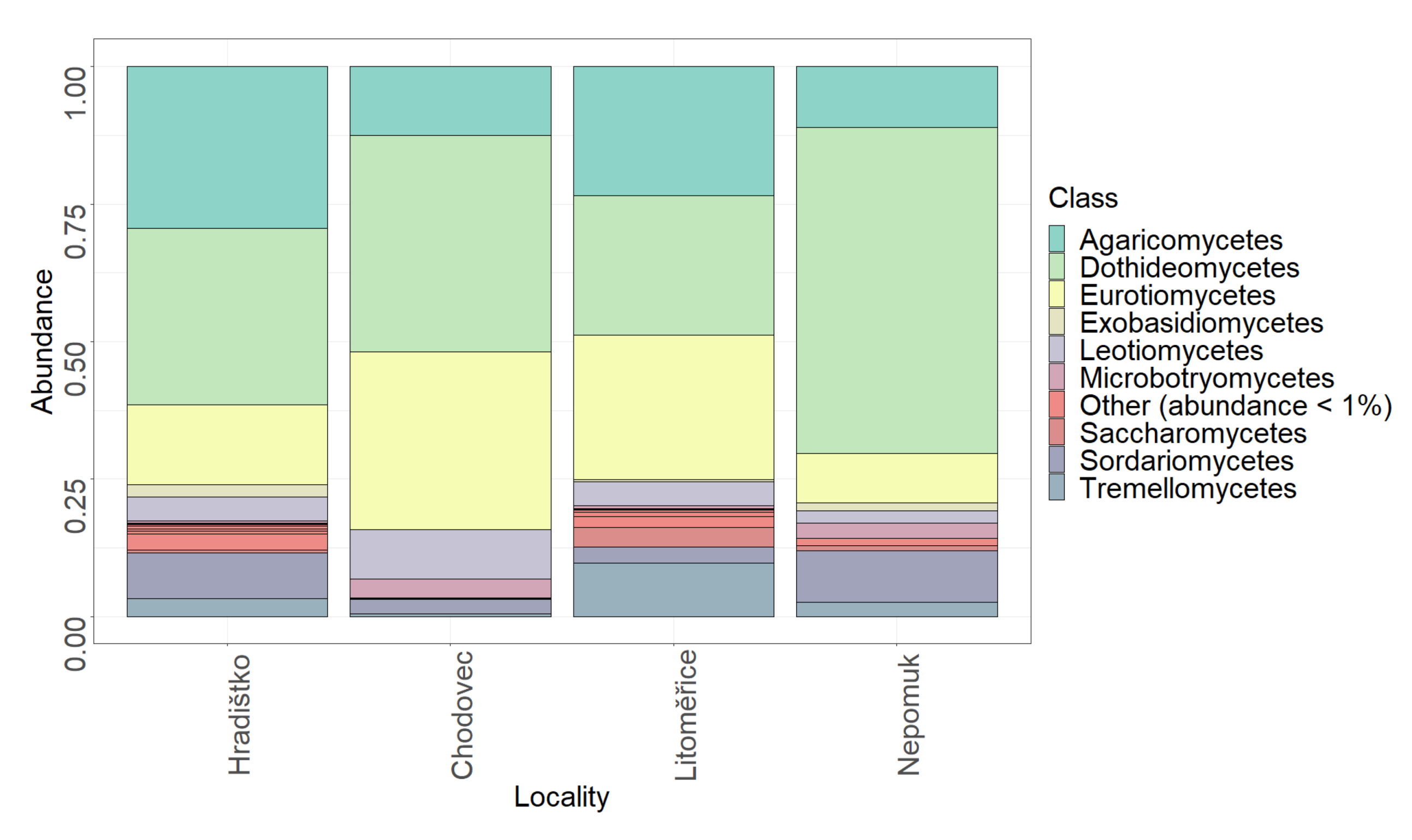 Microorganisms 09 02497 g005 Microorganisms 09 02497 g005