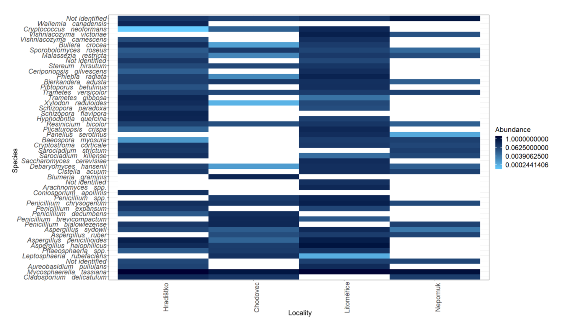 Microorganisms 09 02497 g006 Microorganisms 09 02497 g006