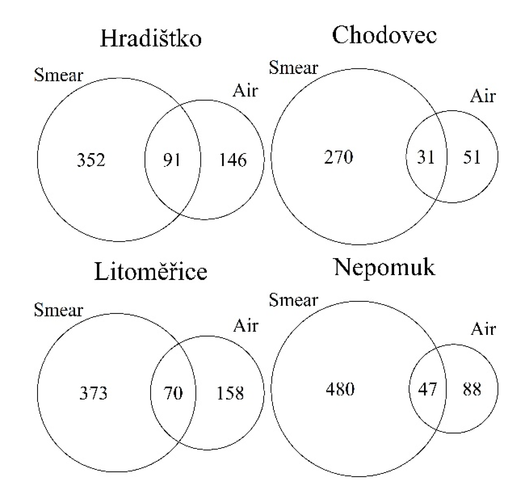Microorganisms 09 02497 g007 Microorganisms 09 02497 g007