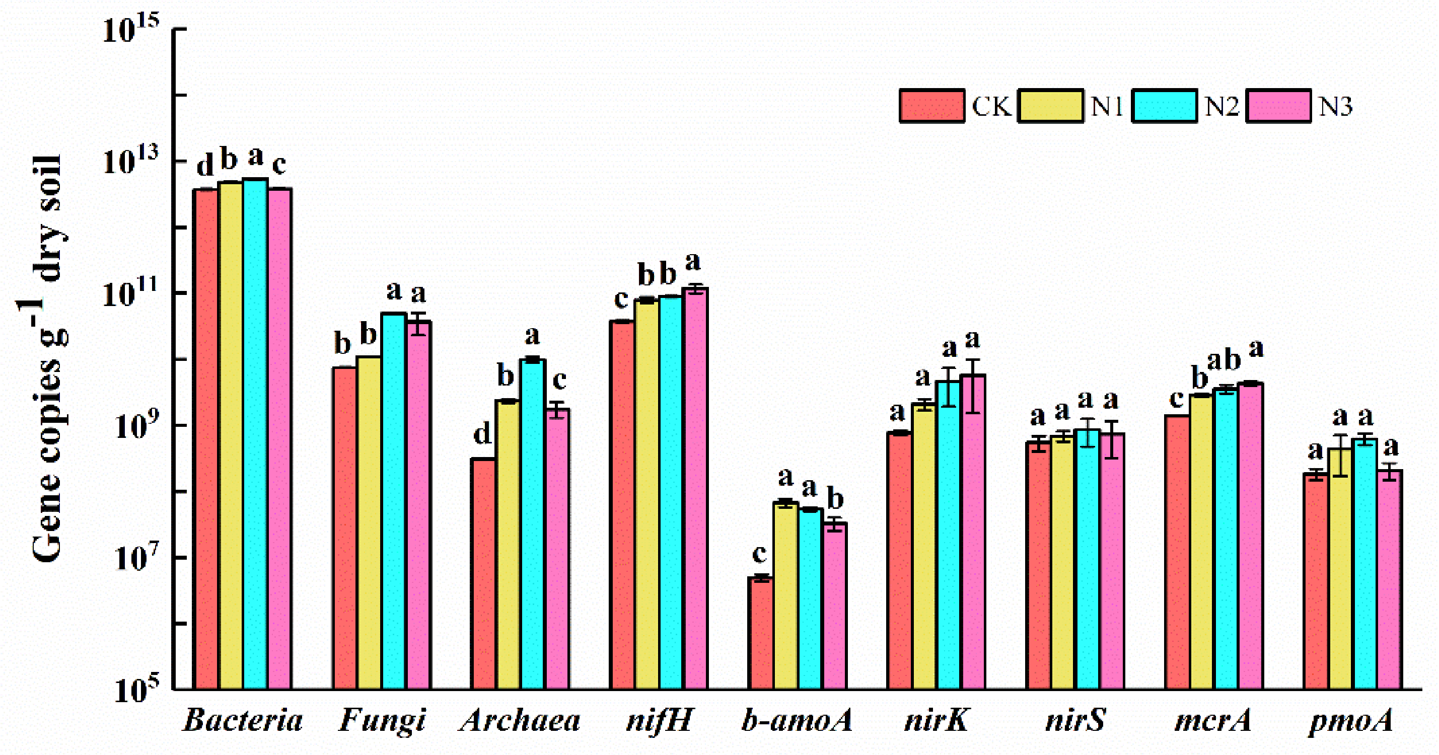 Microorganisms 09 02498 g001 550