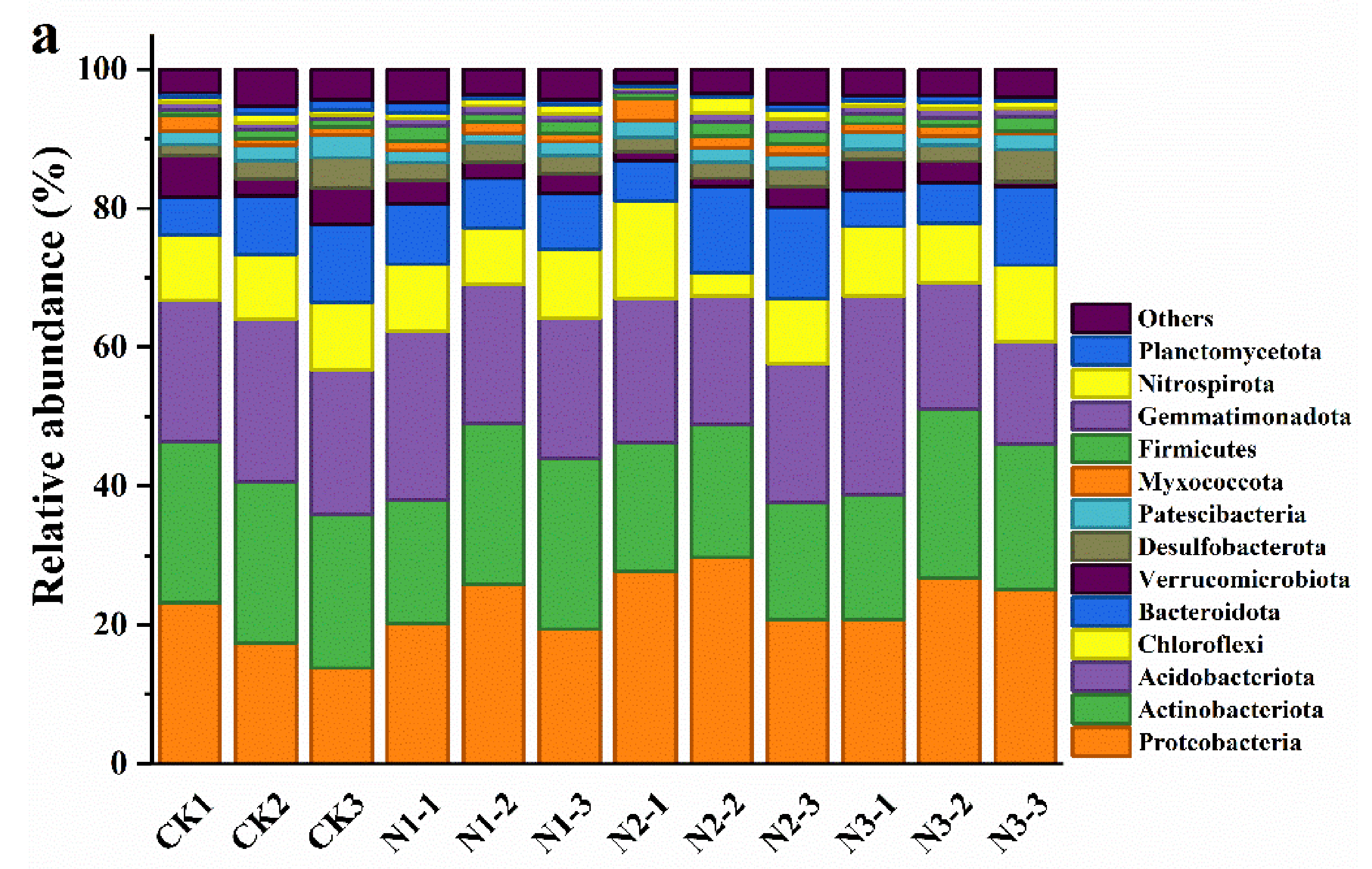 Microorganisms 09 02498 g002a 550