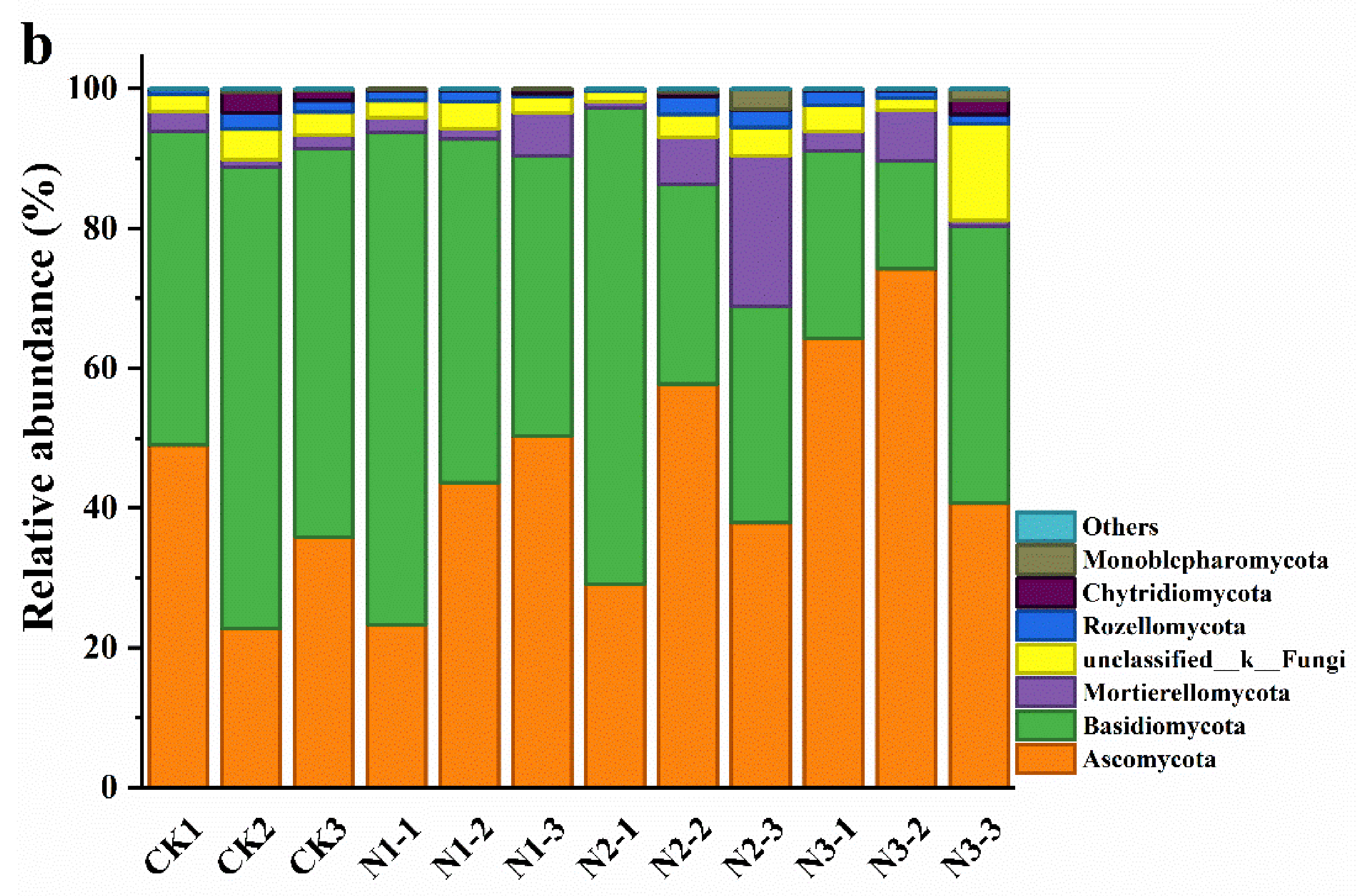 Microorganisms 09 02498 g002b 550