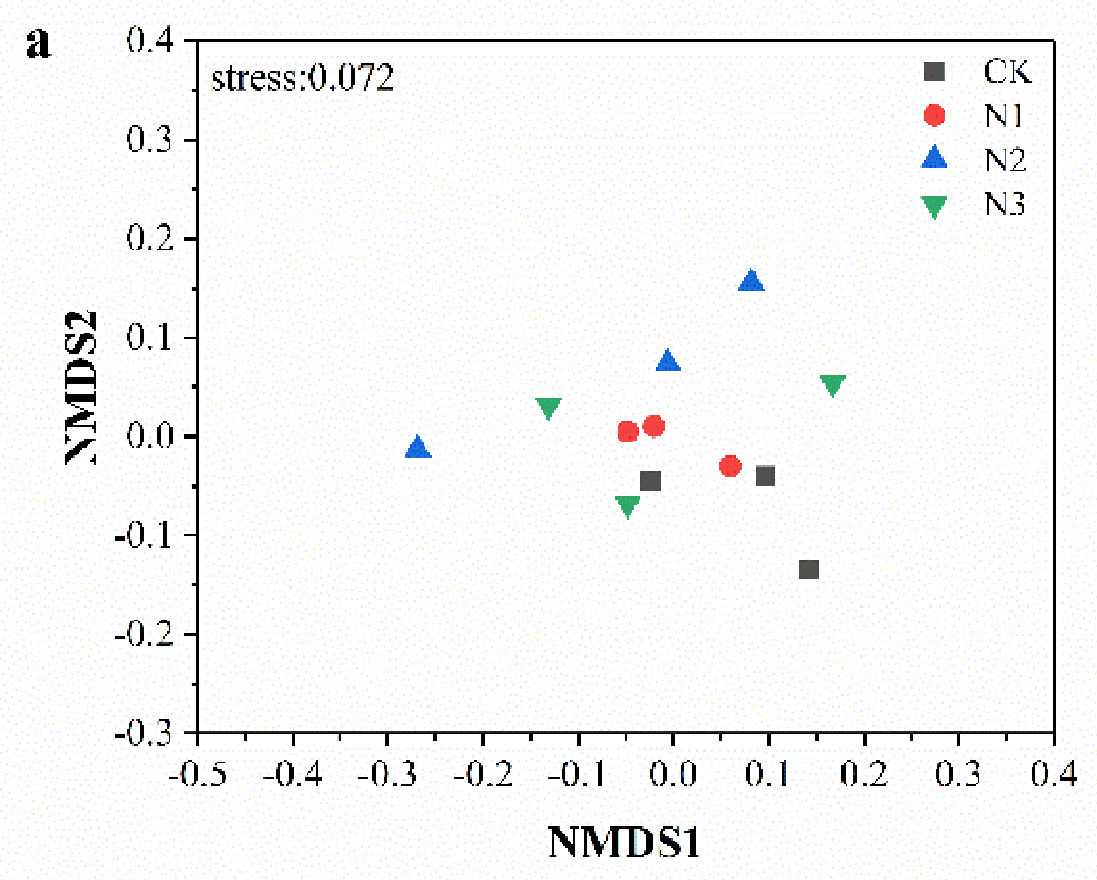 Microorganisms 09 02498 g003a 550