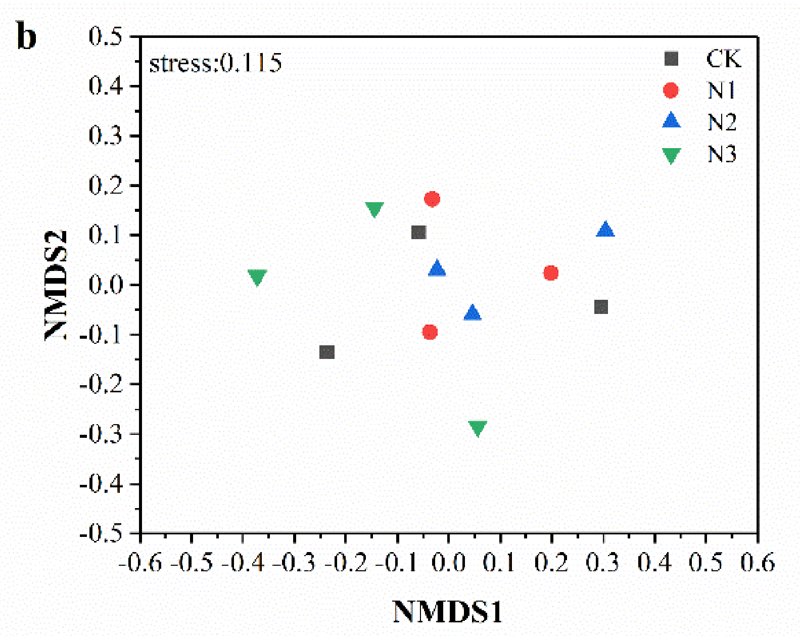 Microorganisms 09 02498 g003b 550