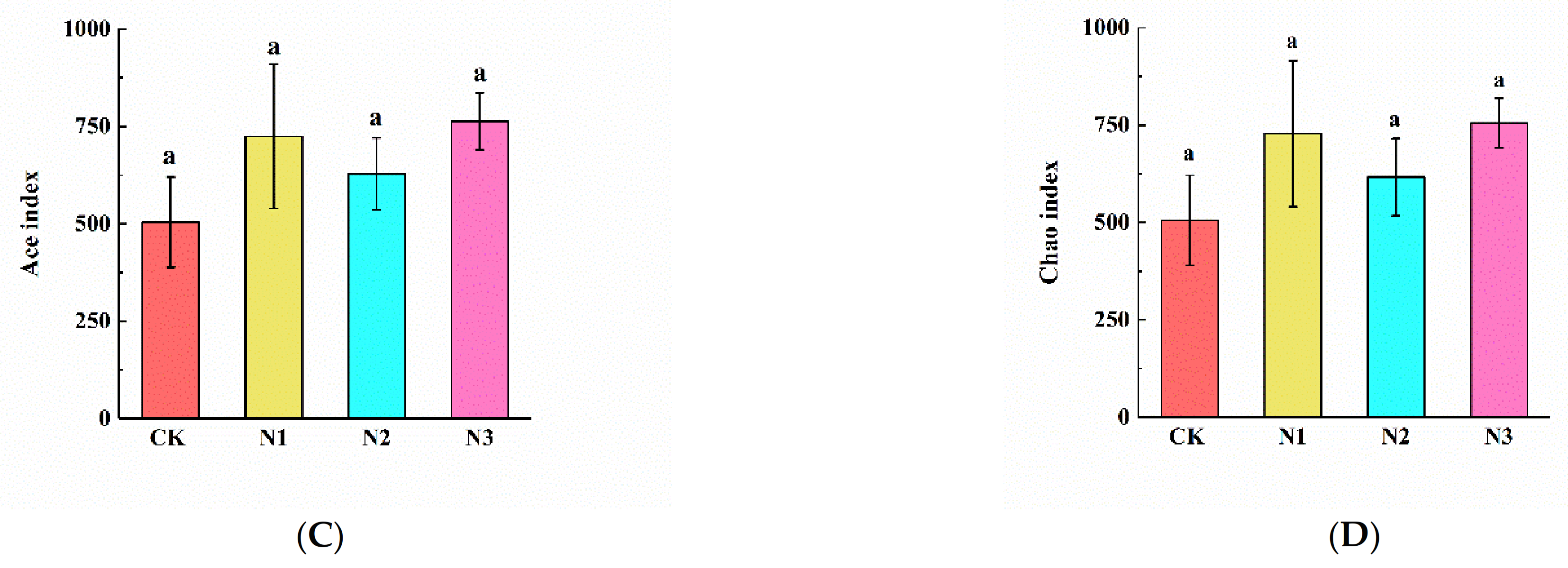 Microorganisms 09 02498 g006b 550