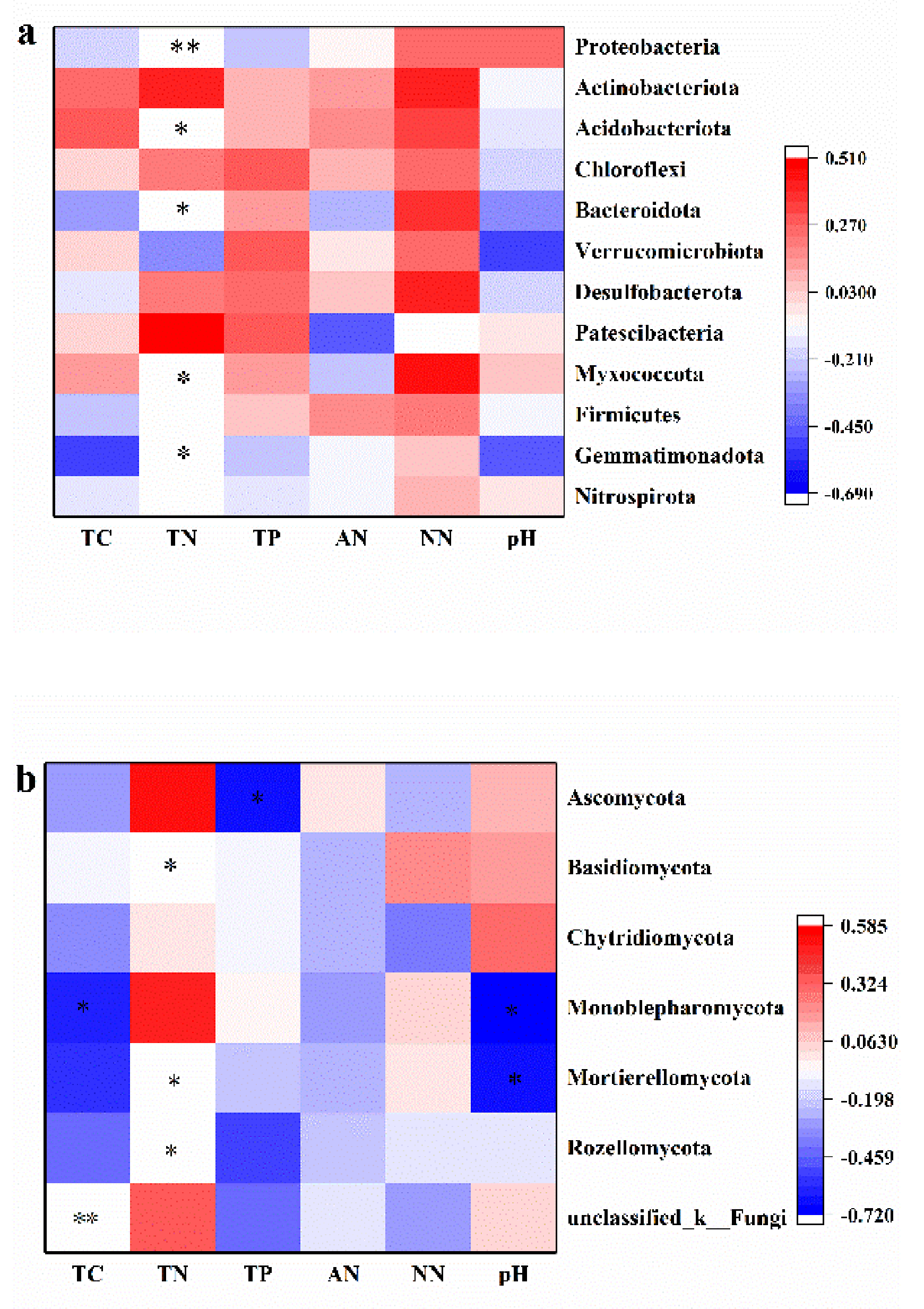 Microorganisms 09 02498 g007 550