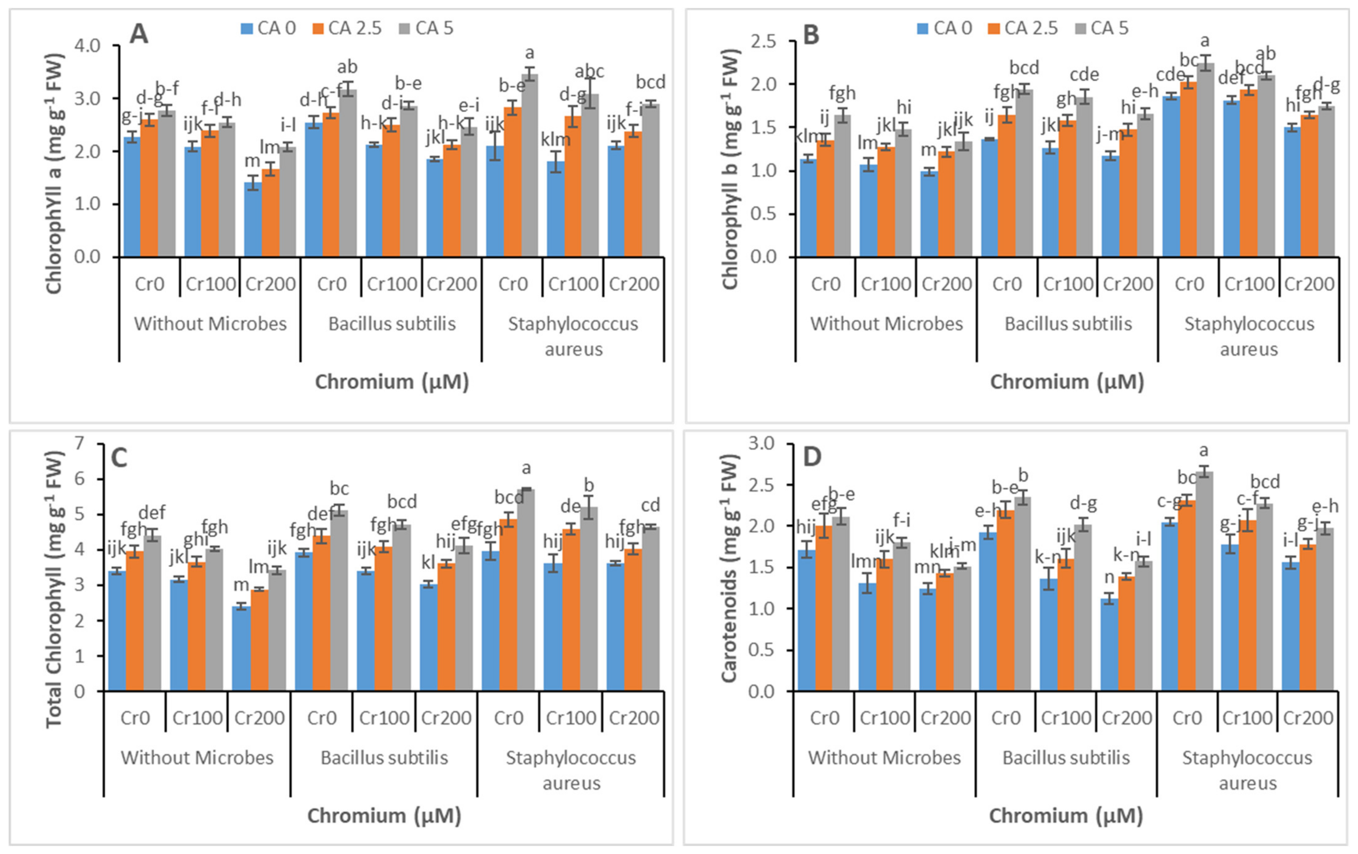 Microorganisms 09 02499 g003 550