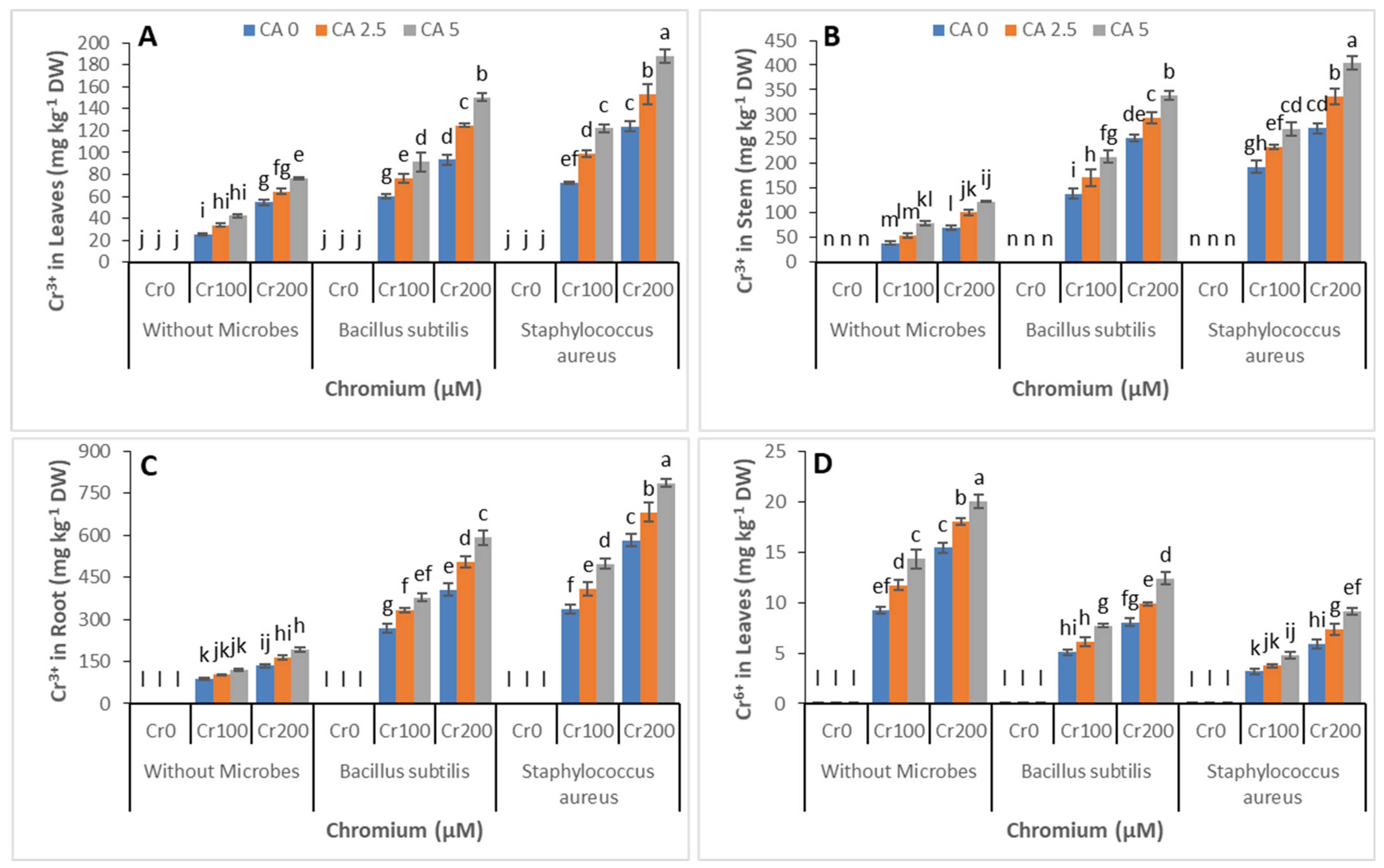 Microorganisms 09 02499 g007a 550