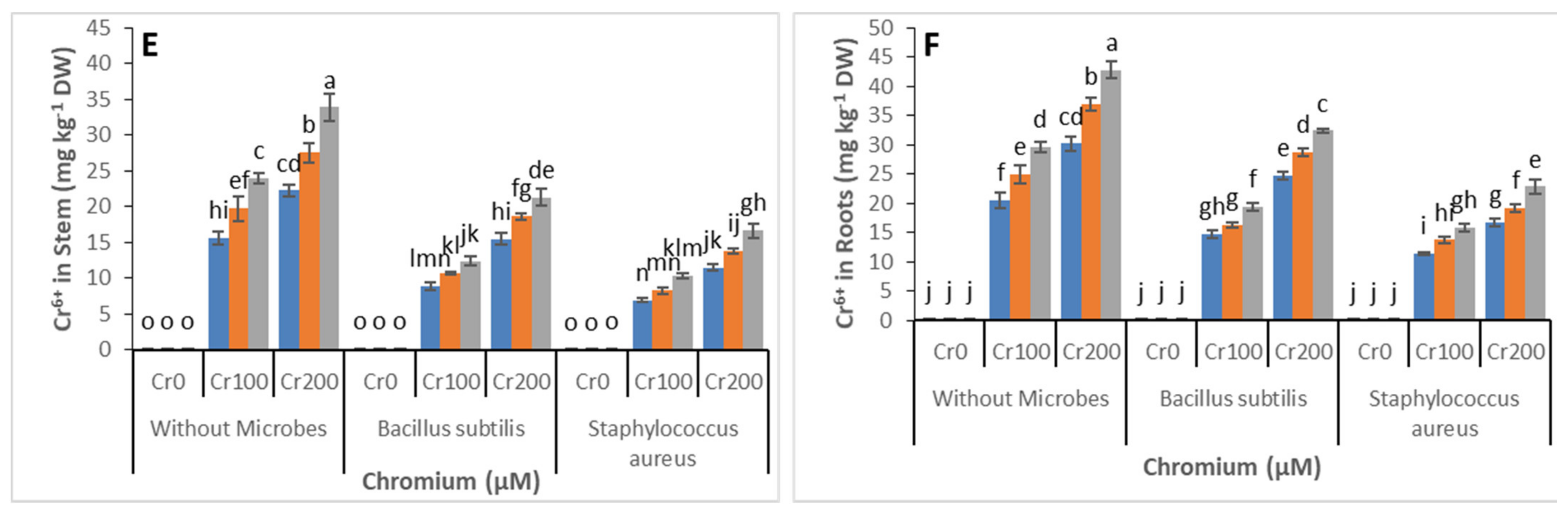 Microorganisms 09 02499 g007b 550