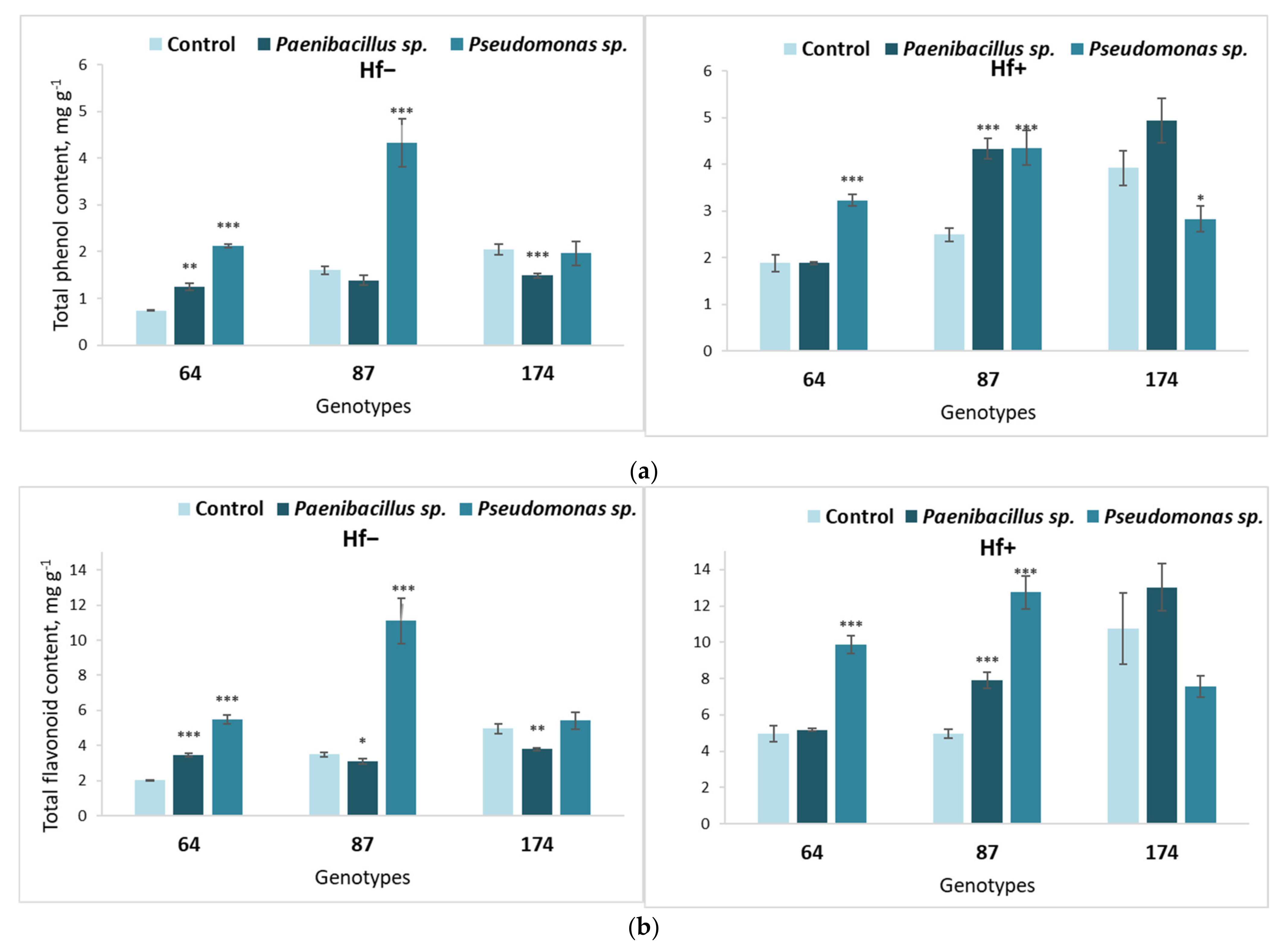 Microorganisms 09 02504 g008 550