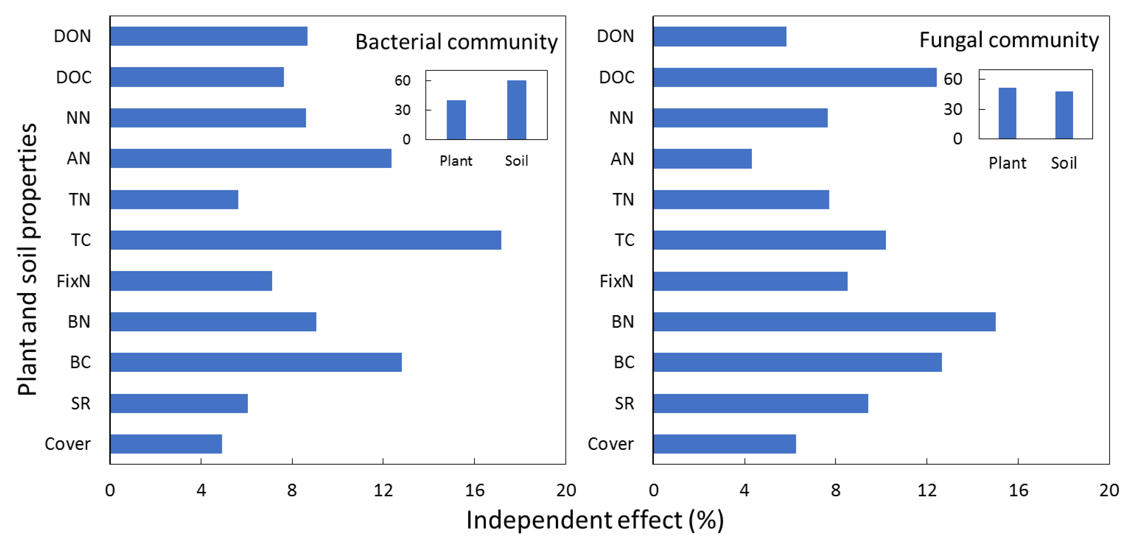 Microorganisms 09 02507 g004