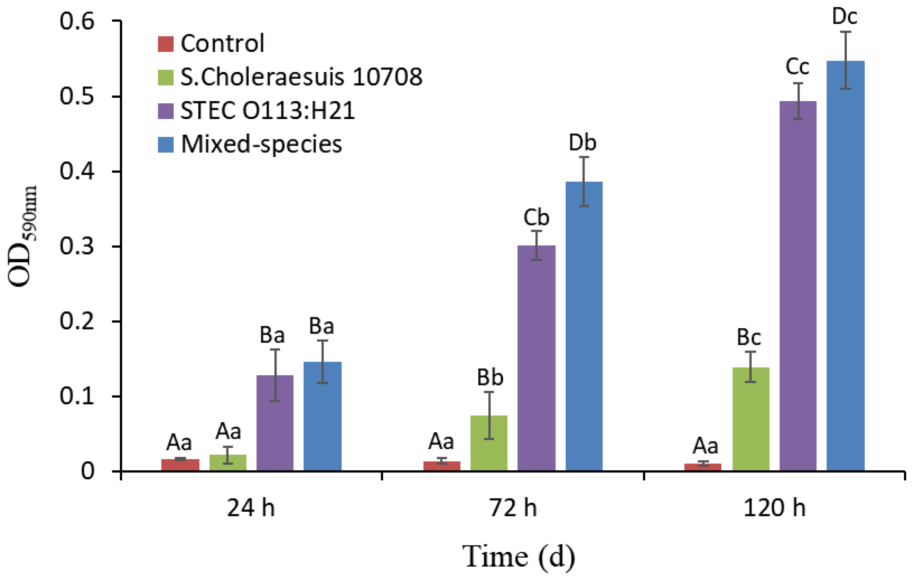 Microorganisms 09 02510 g001