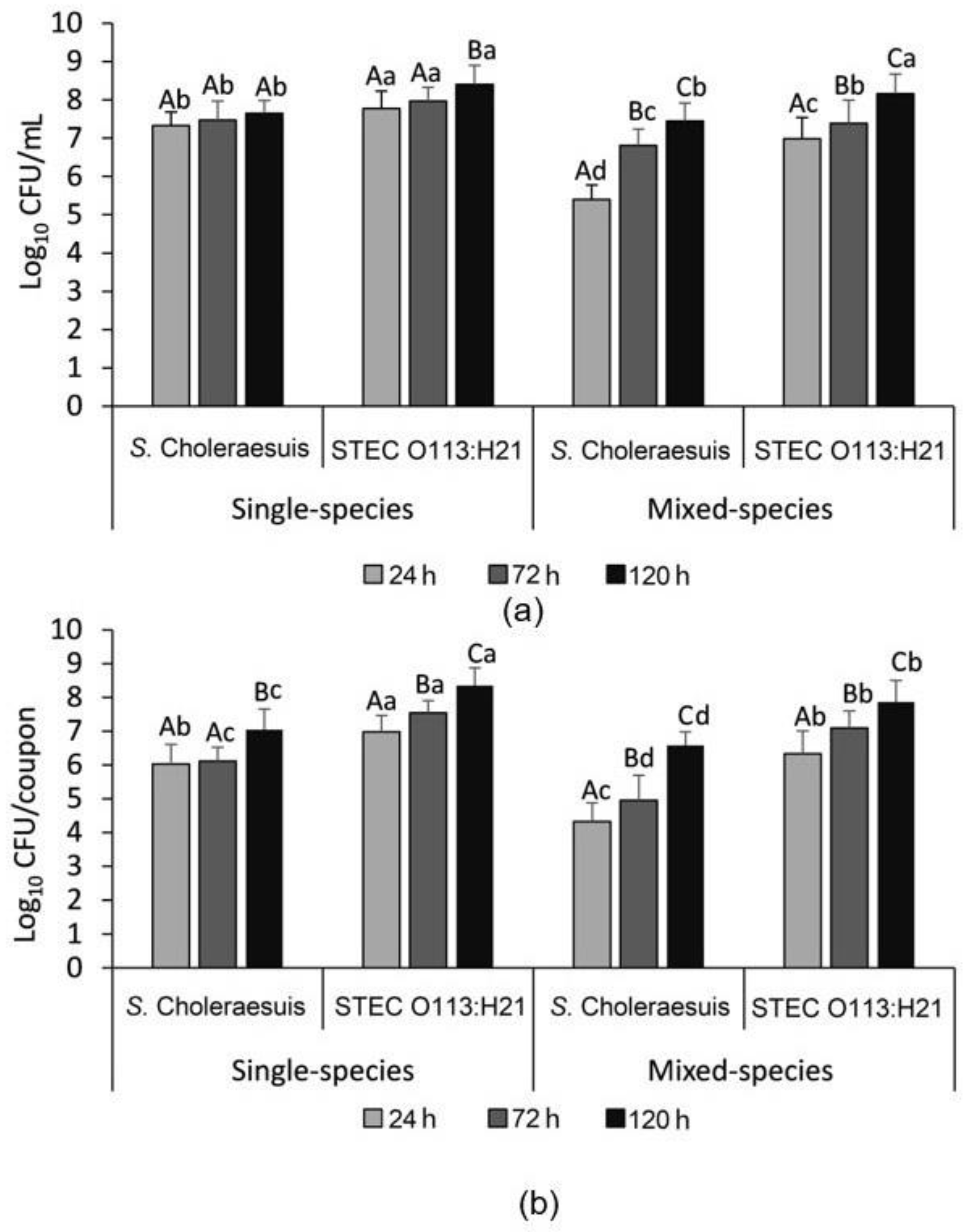 Microorganisms 09 02510 g002