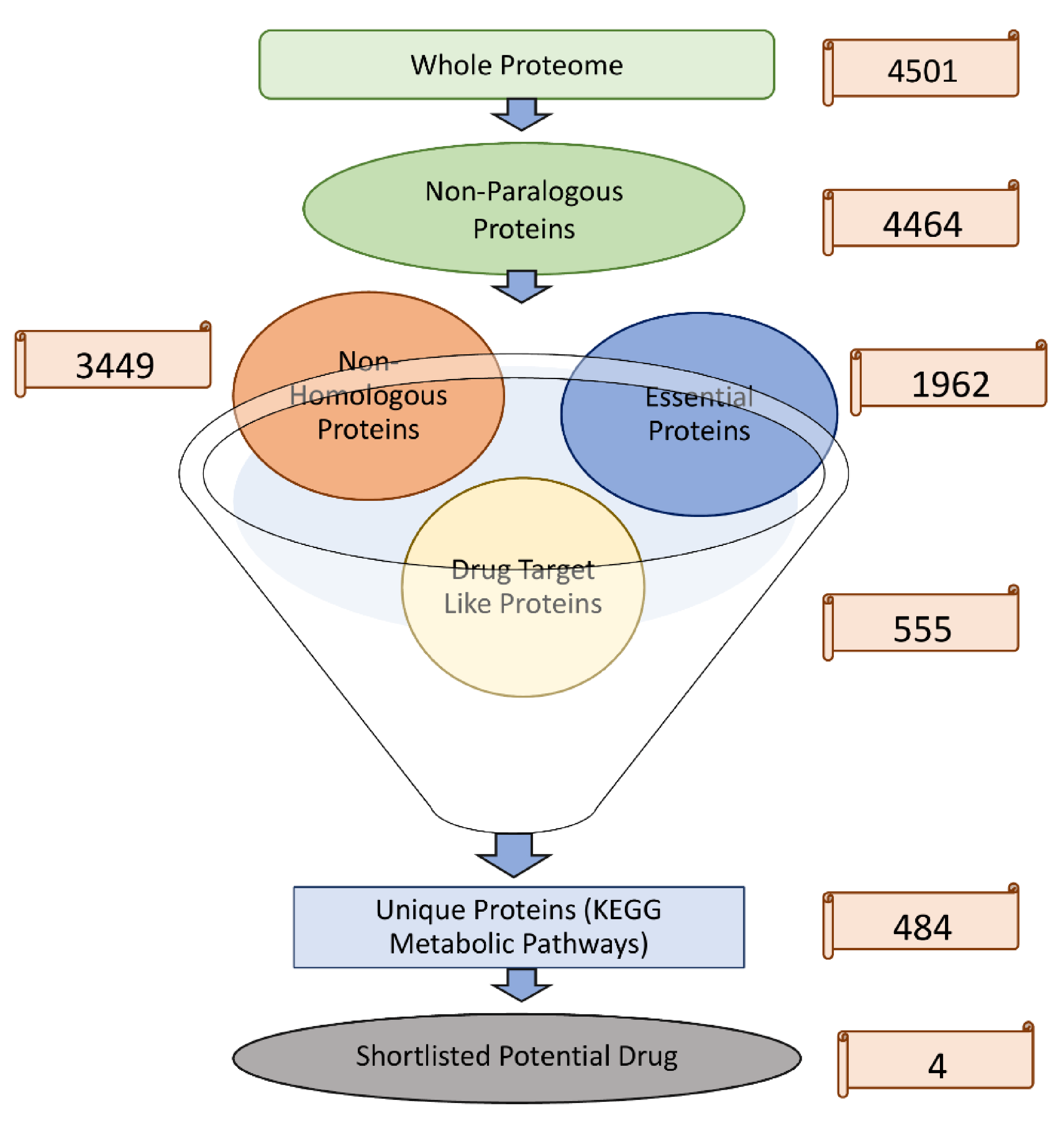Microorganisms 09 02512 g003
