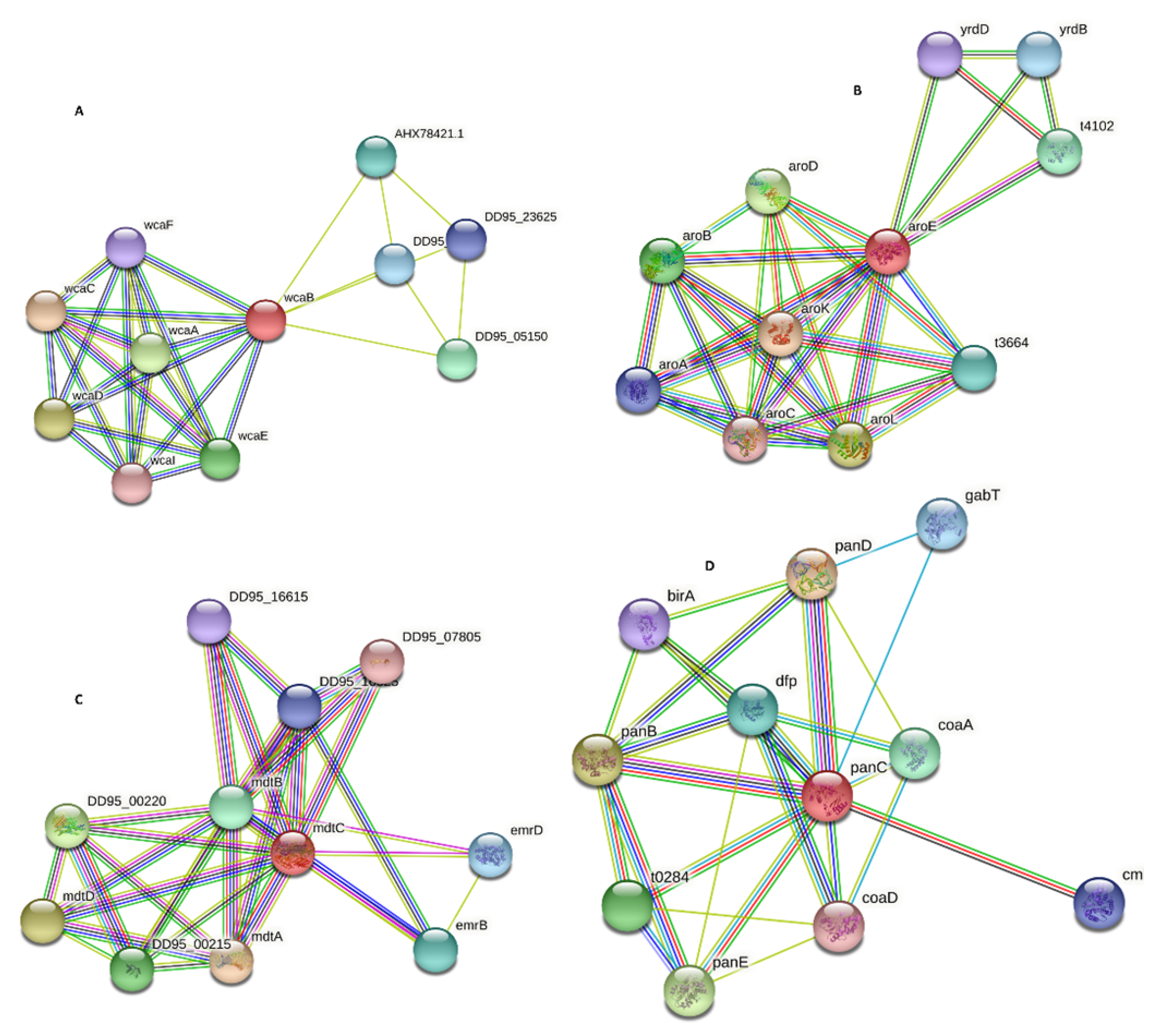 Microorganisms 09 02512 g007