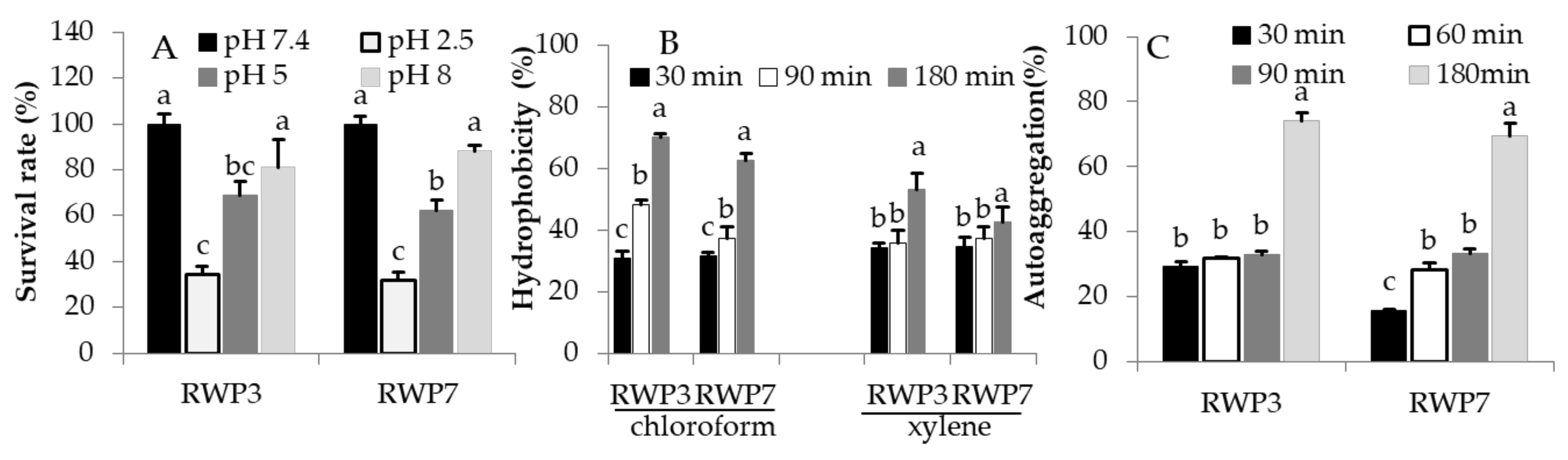 Microorganisms 09 02513 g001