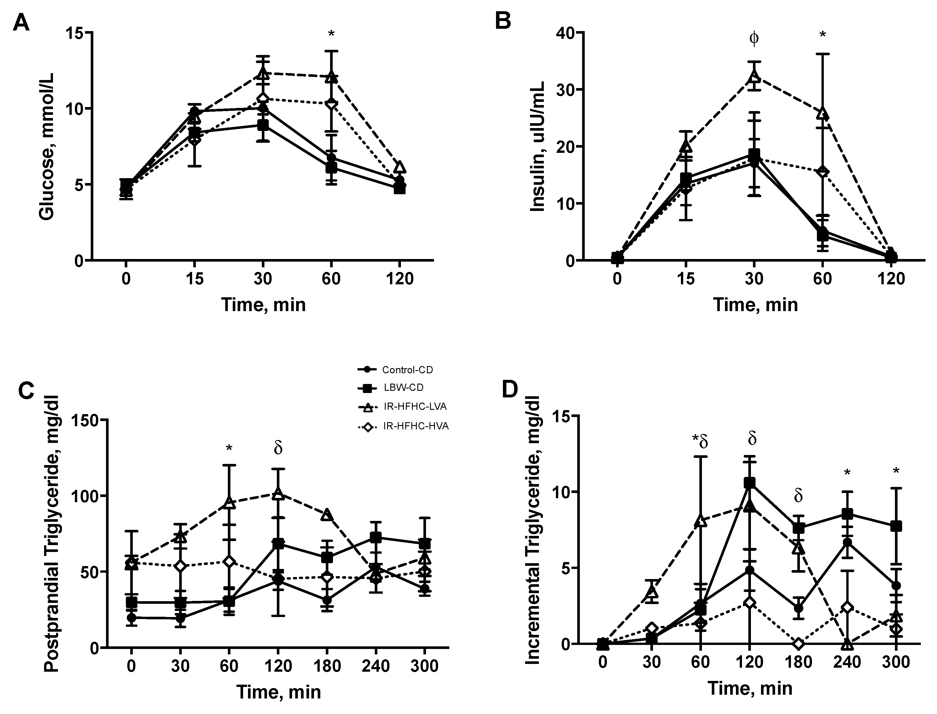 Microorganisms 09 02517 g002 550