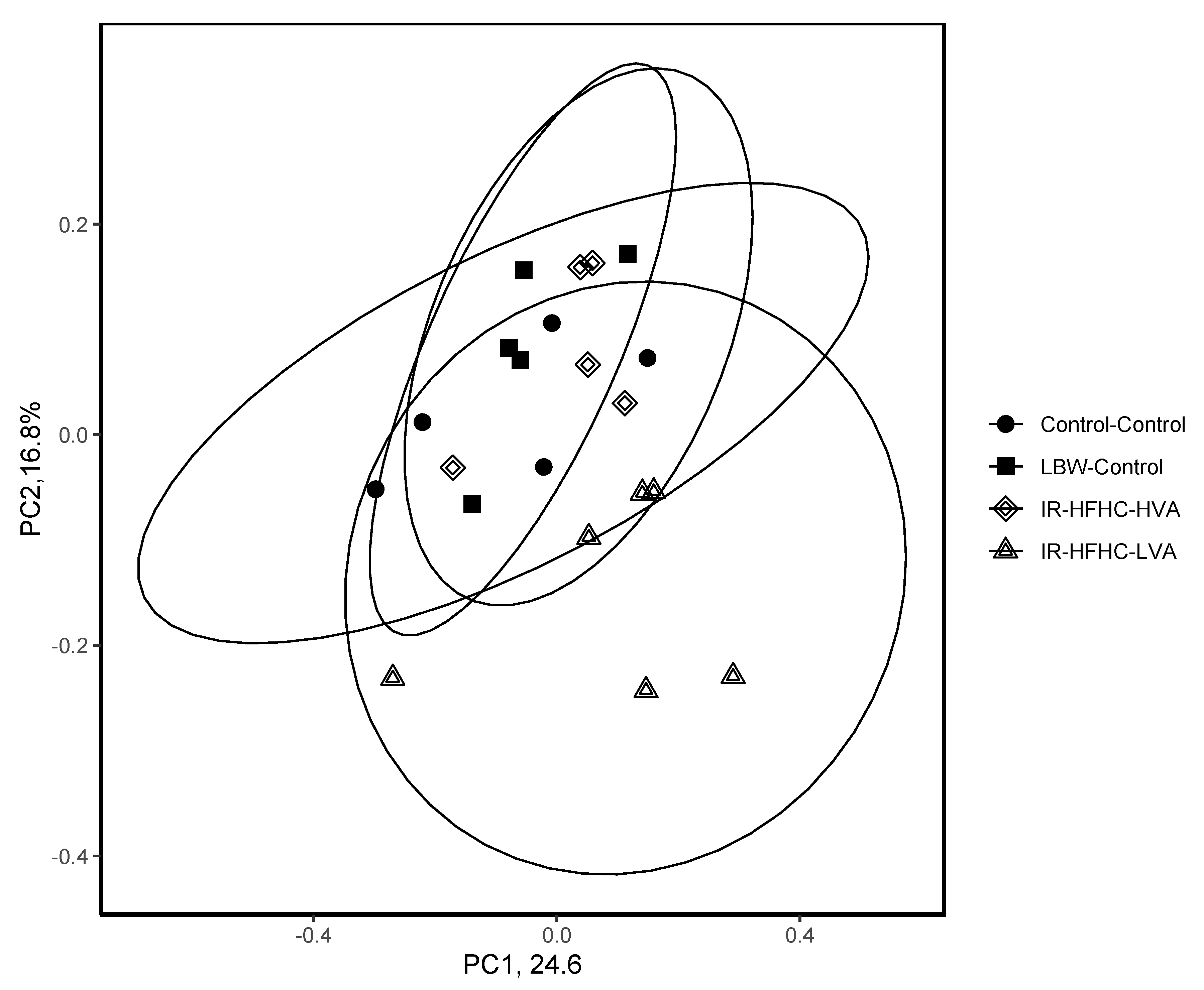 Microorganisms 09 02517 g003 550