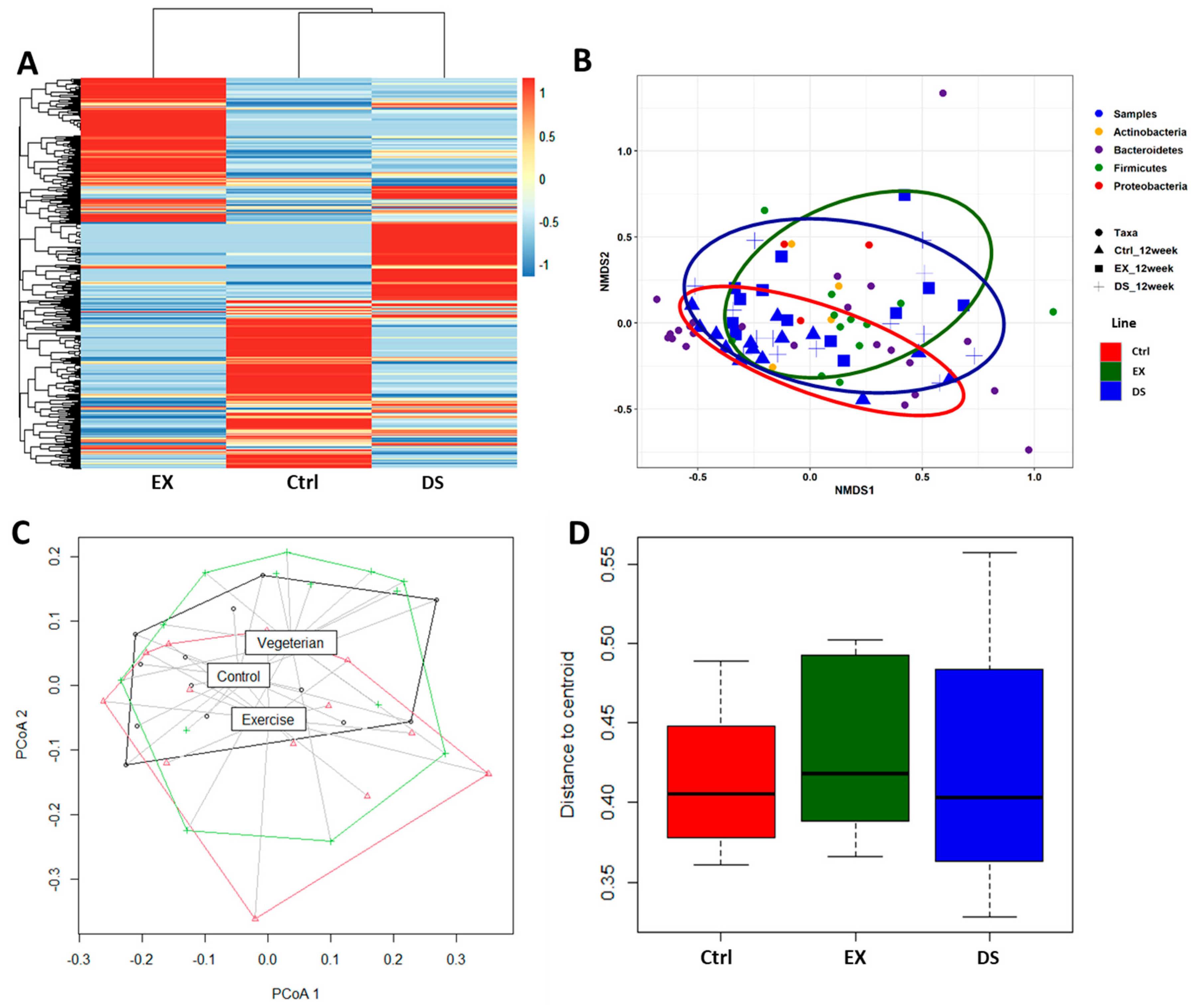 Microorganisms 09 02520 g002
