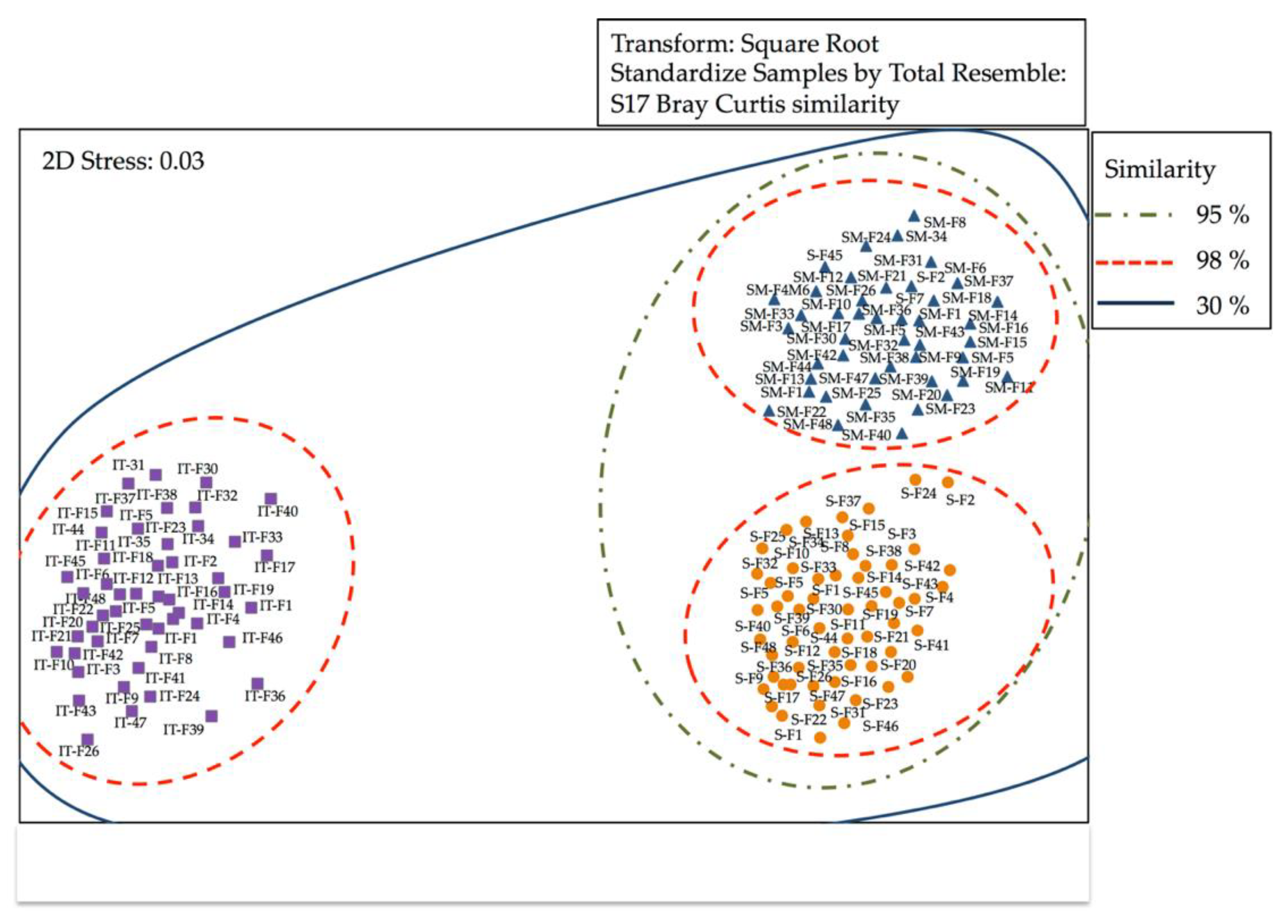 Microorganisms 09 02522 g001 Microorganisms 09 02522 g001