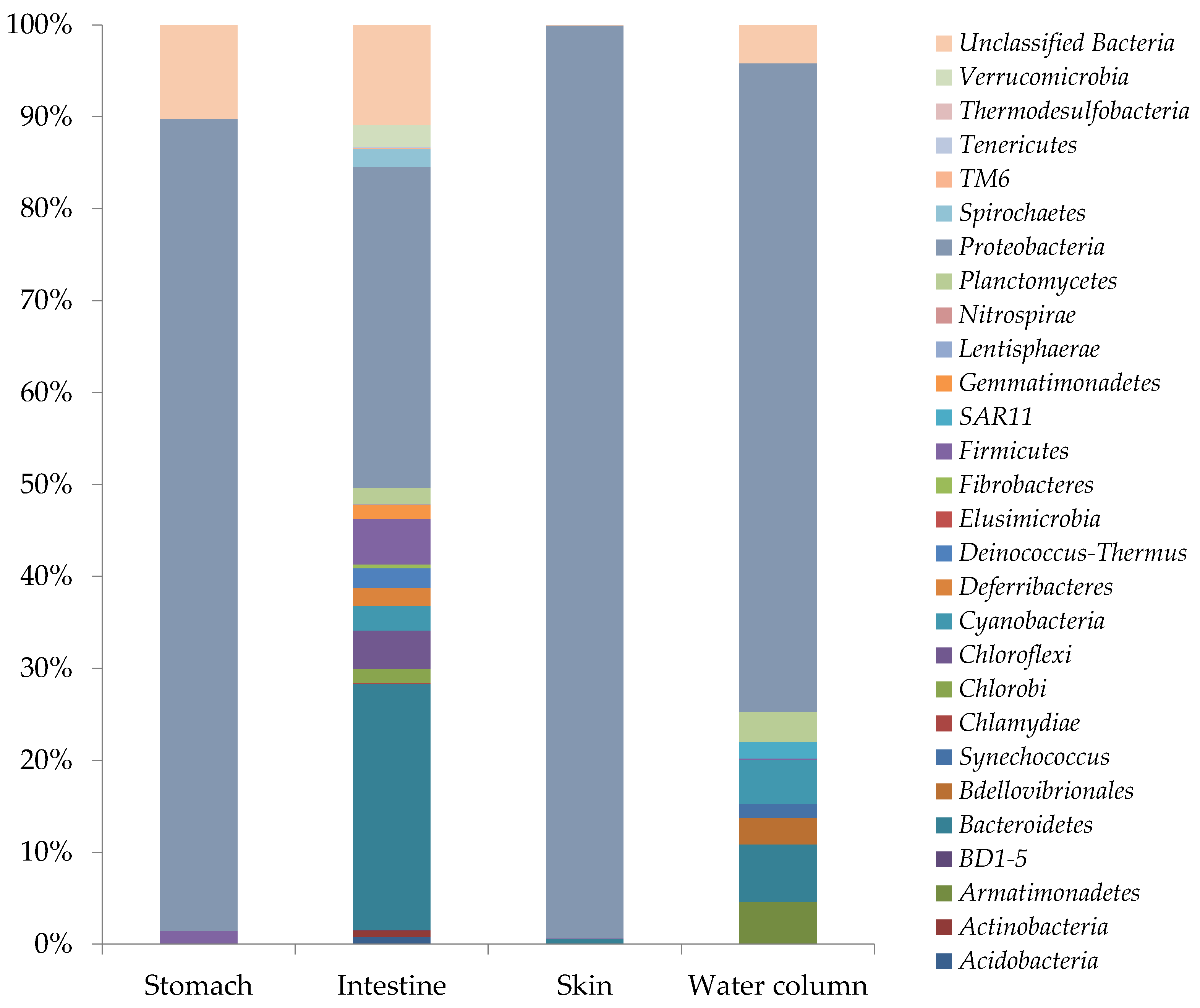 Microorganisms 09 02522 g002 Microorganisms 09 02522 g002