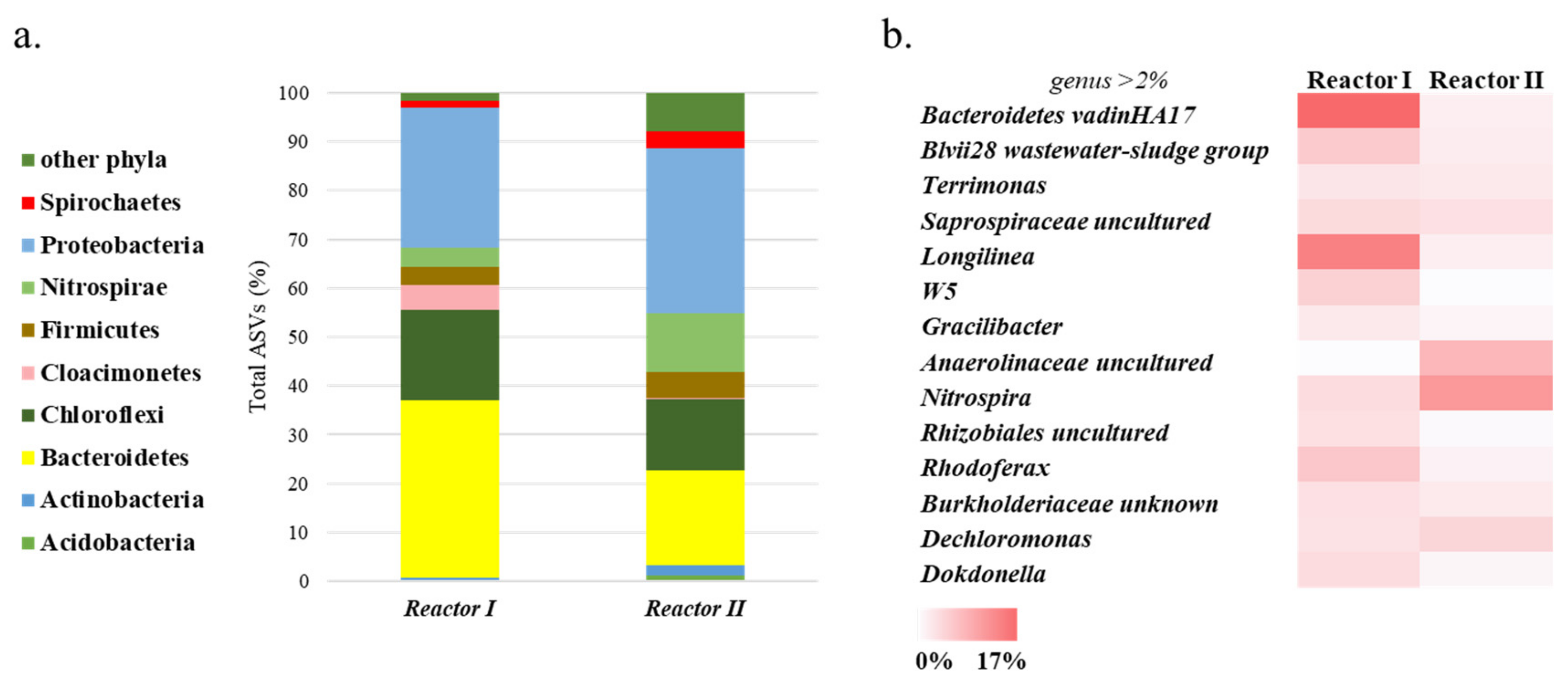 Microorganisms 09 02523 g003 550