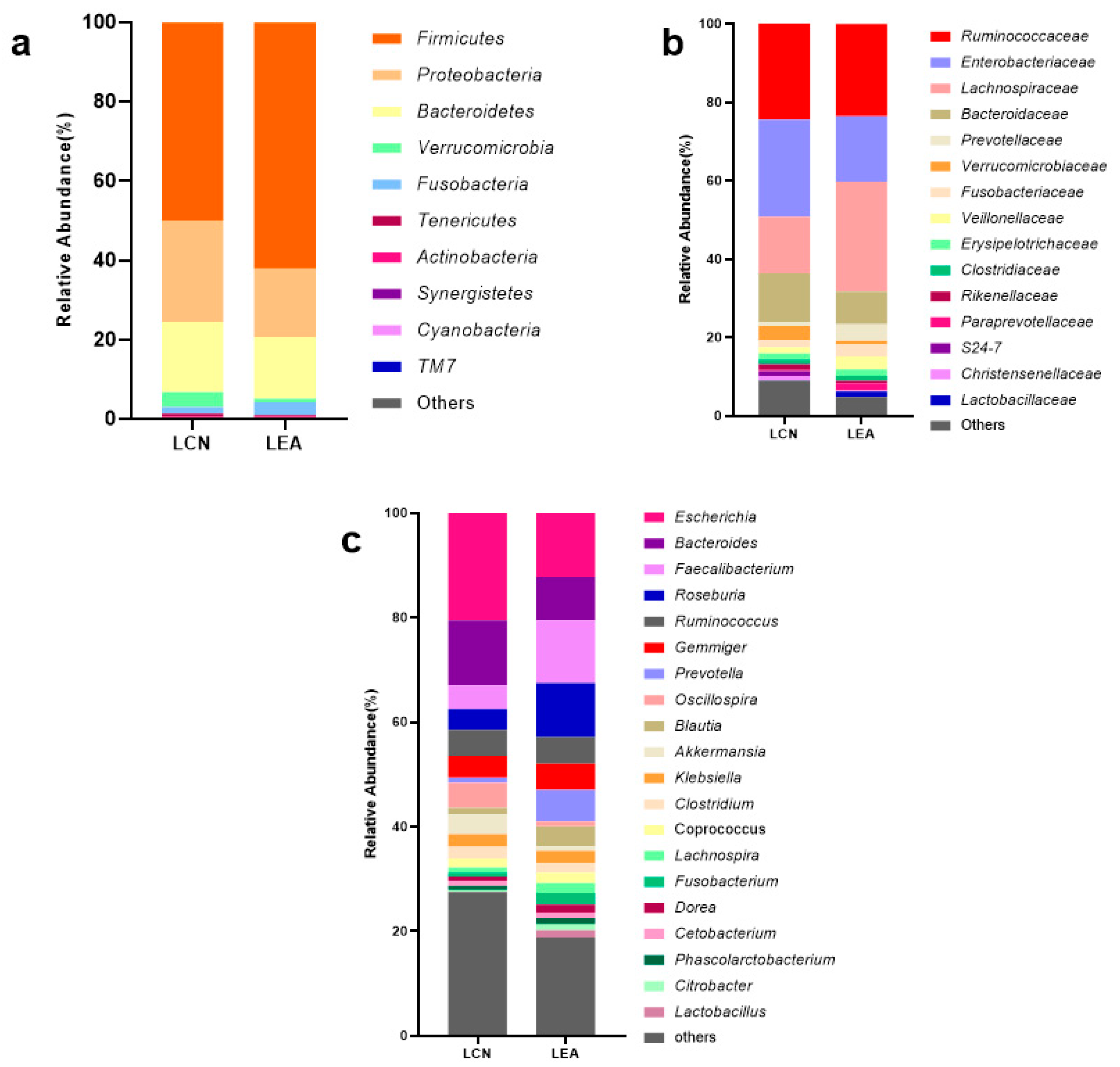Microorganisms 09 02524 g002