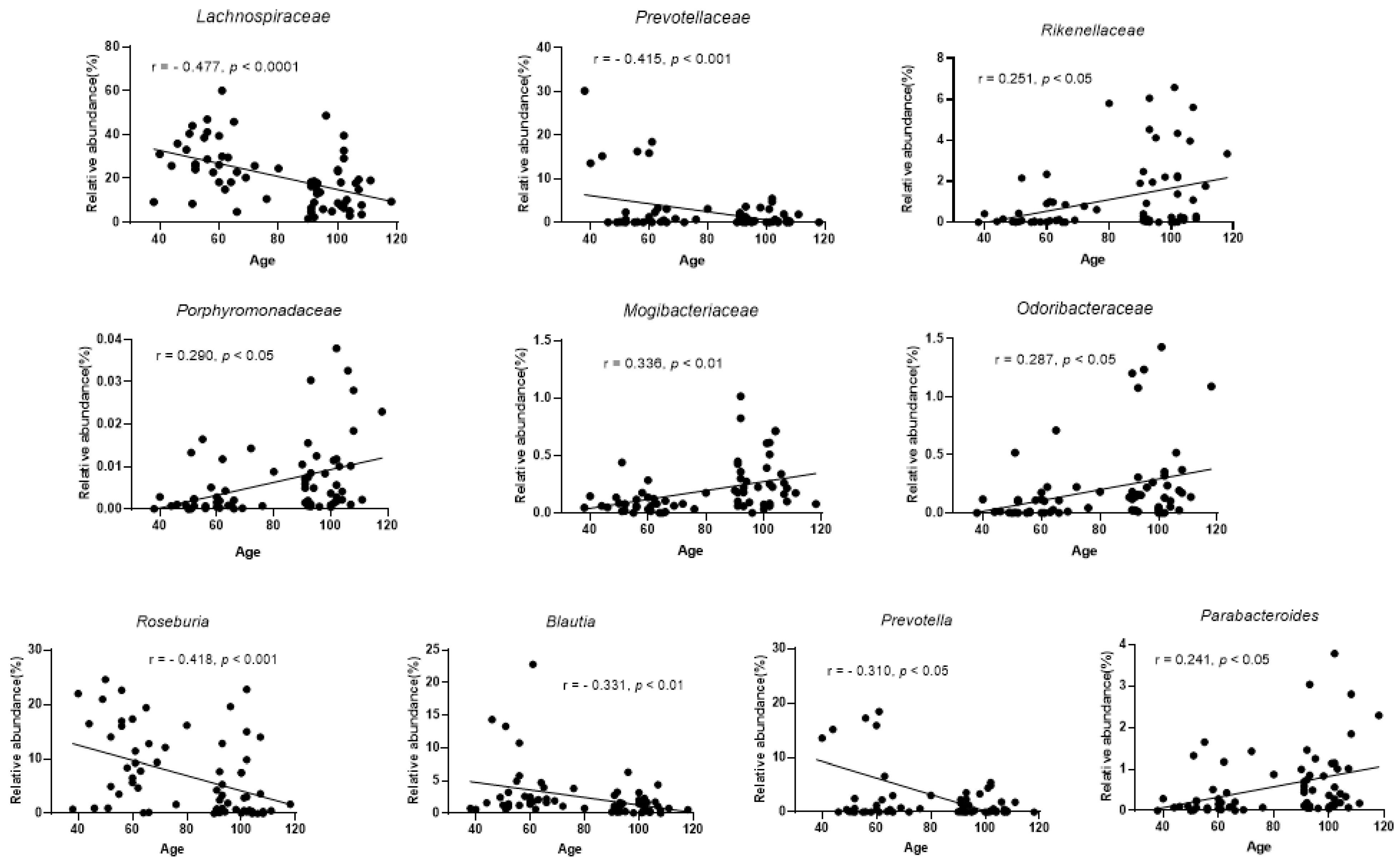 Microorganisms 09 02524 g004