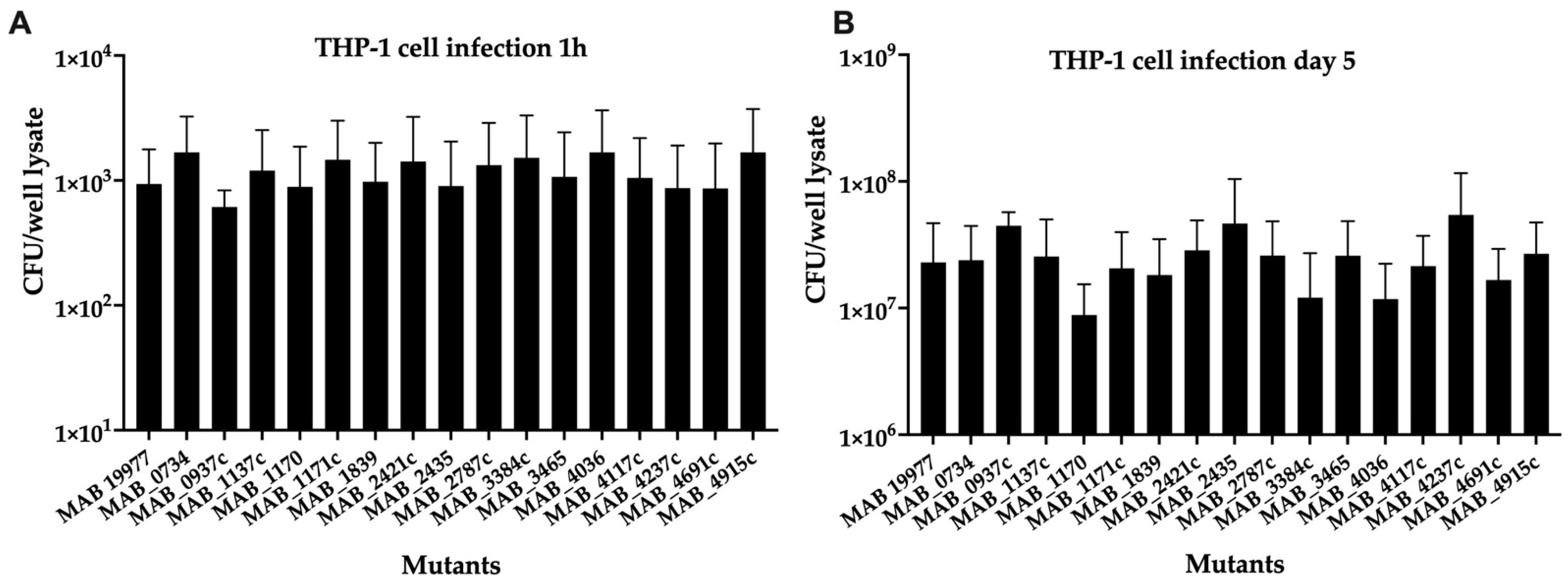 Microorganisms 09 02527 g003