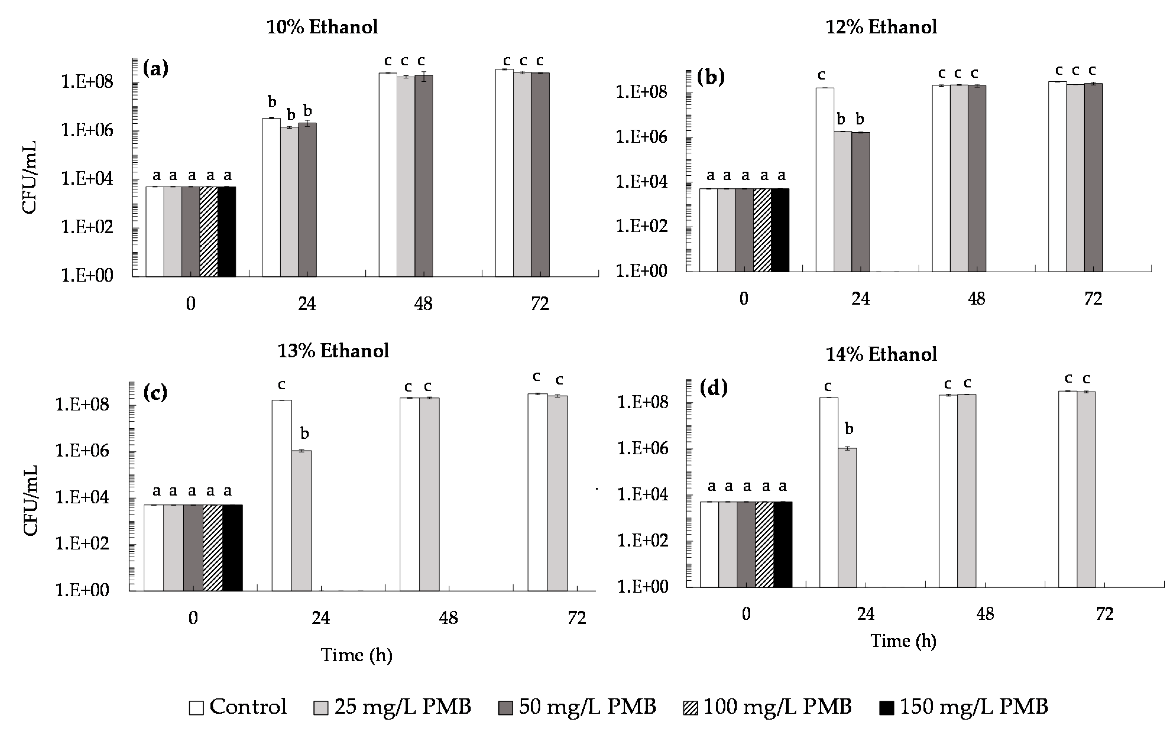 Microorganisms 09 02528 g005 Microorganisms 09 02528 g005