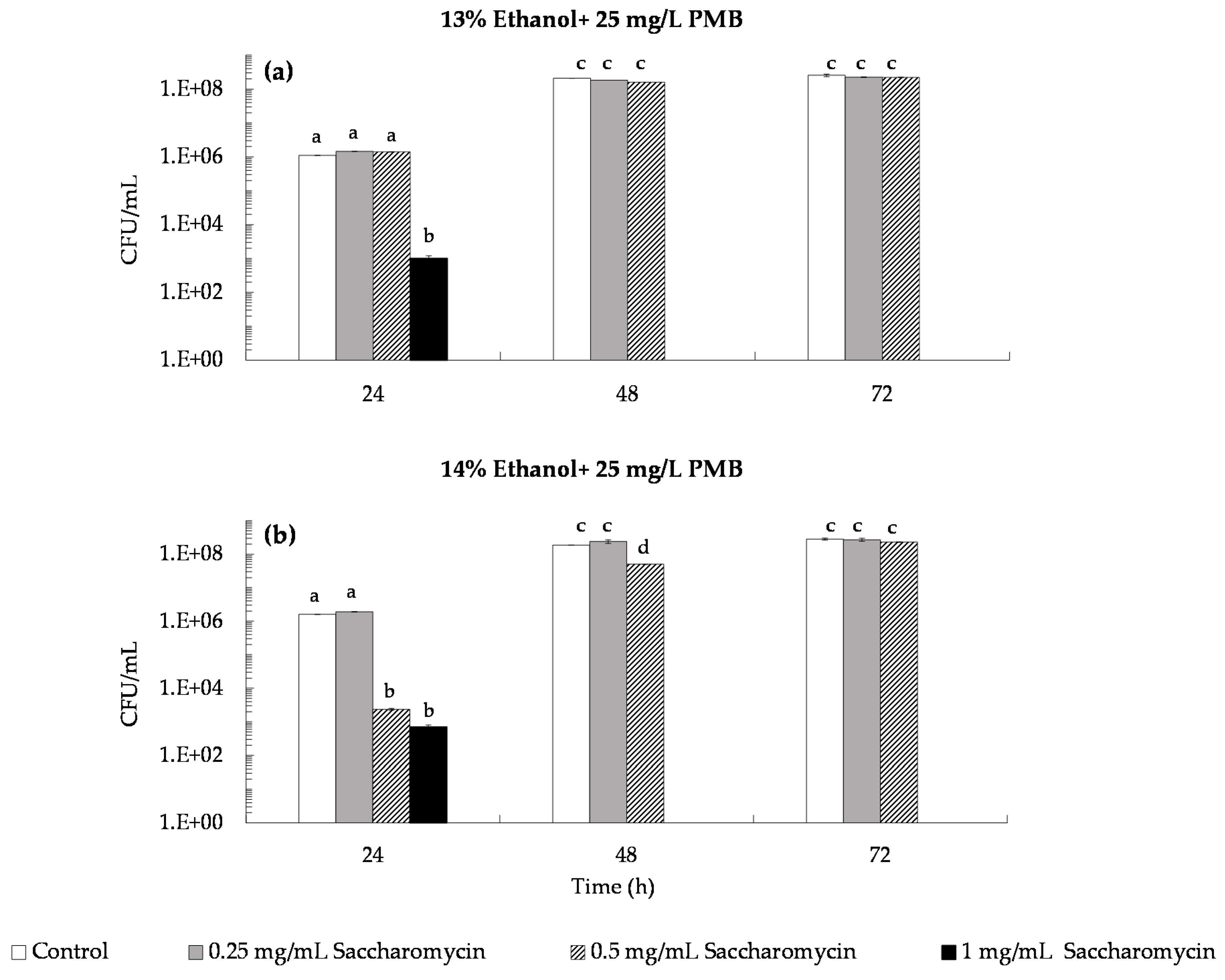 Microorganisms 09 02528 g007 Microorganisms 09 02528 g007