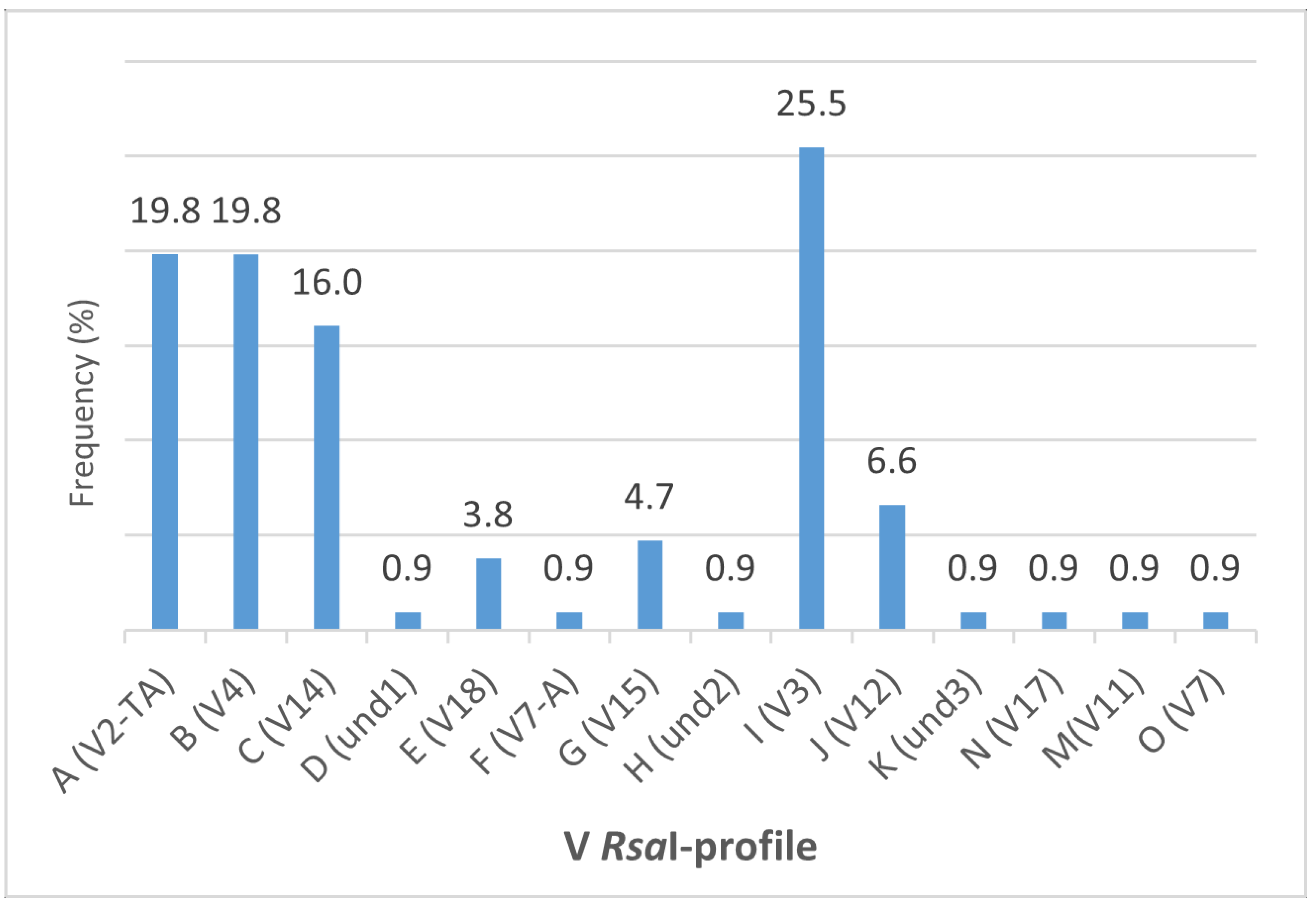 Microorganisms 09 02530 g004 Microorganisms 09 02530 g004