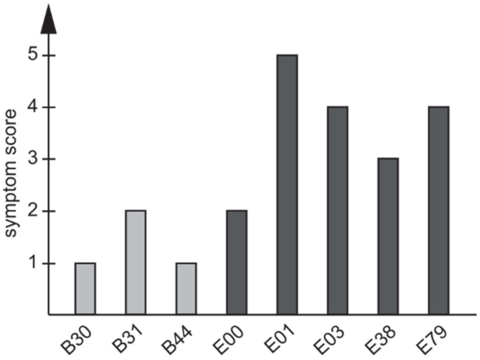 Microorganisms 09 02540 g002 550