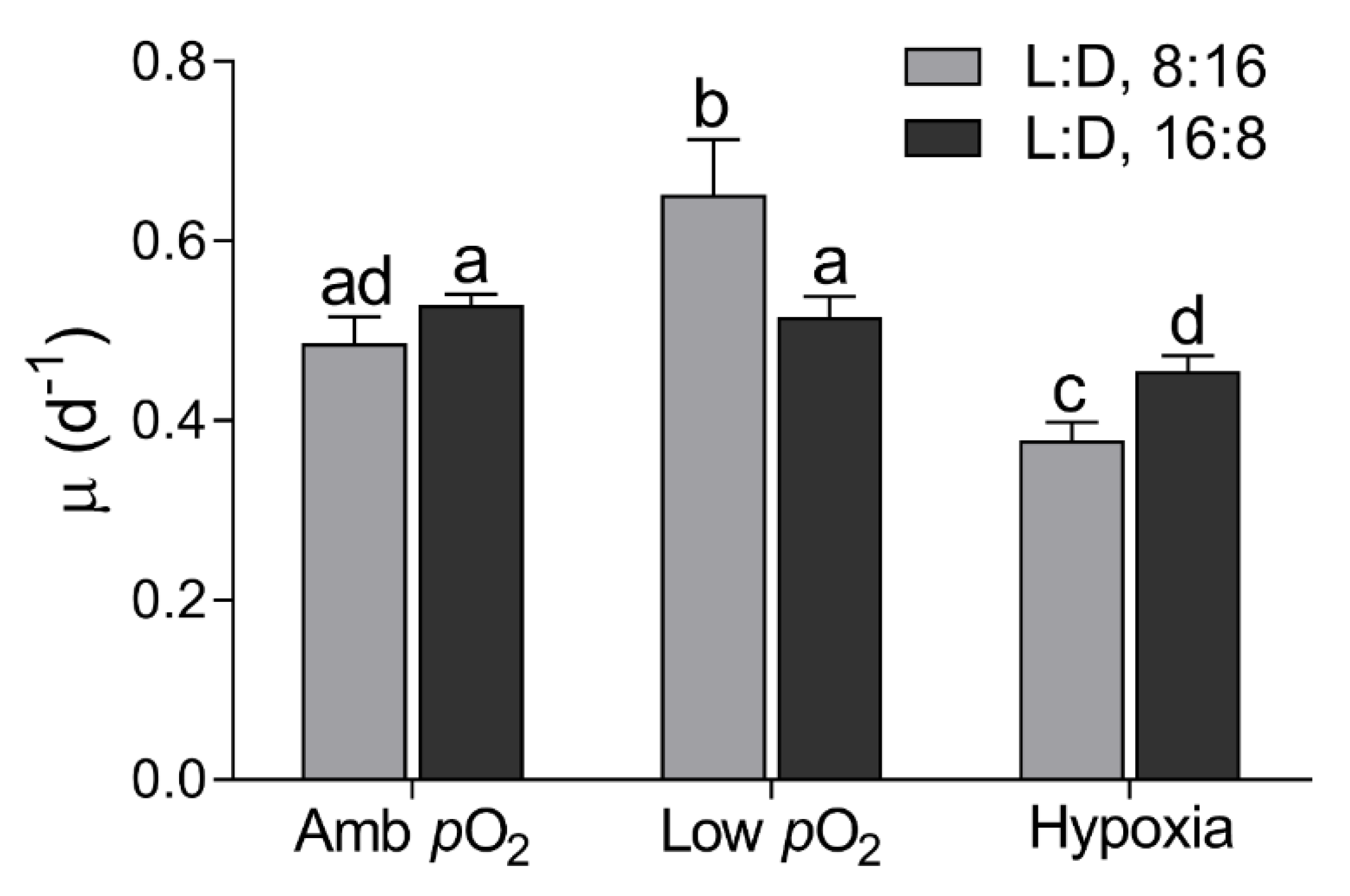 Microorganisms 09 02541 g001