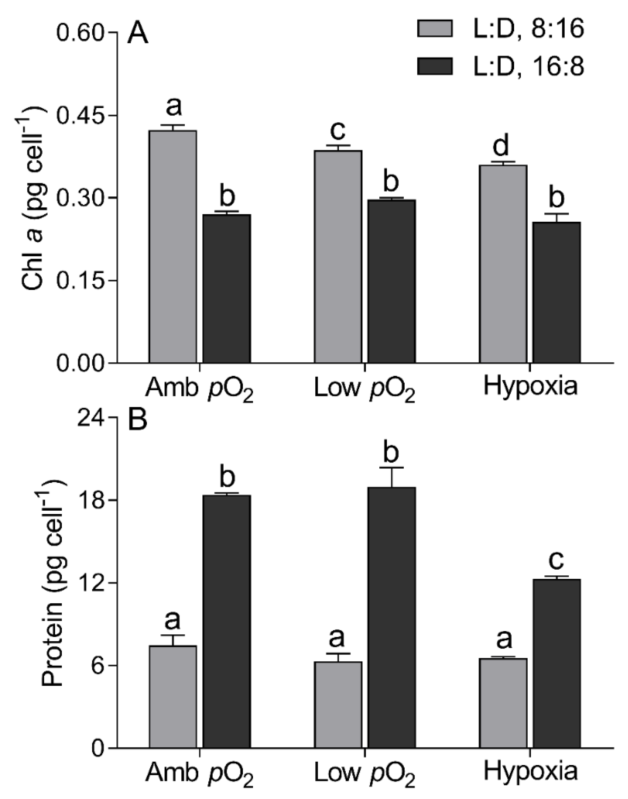 Microorganisms 09 02541 g002