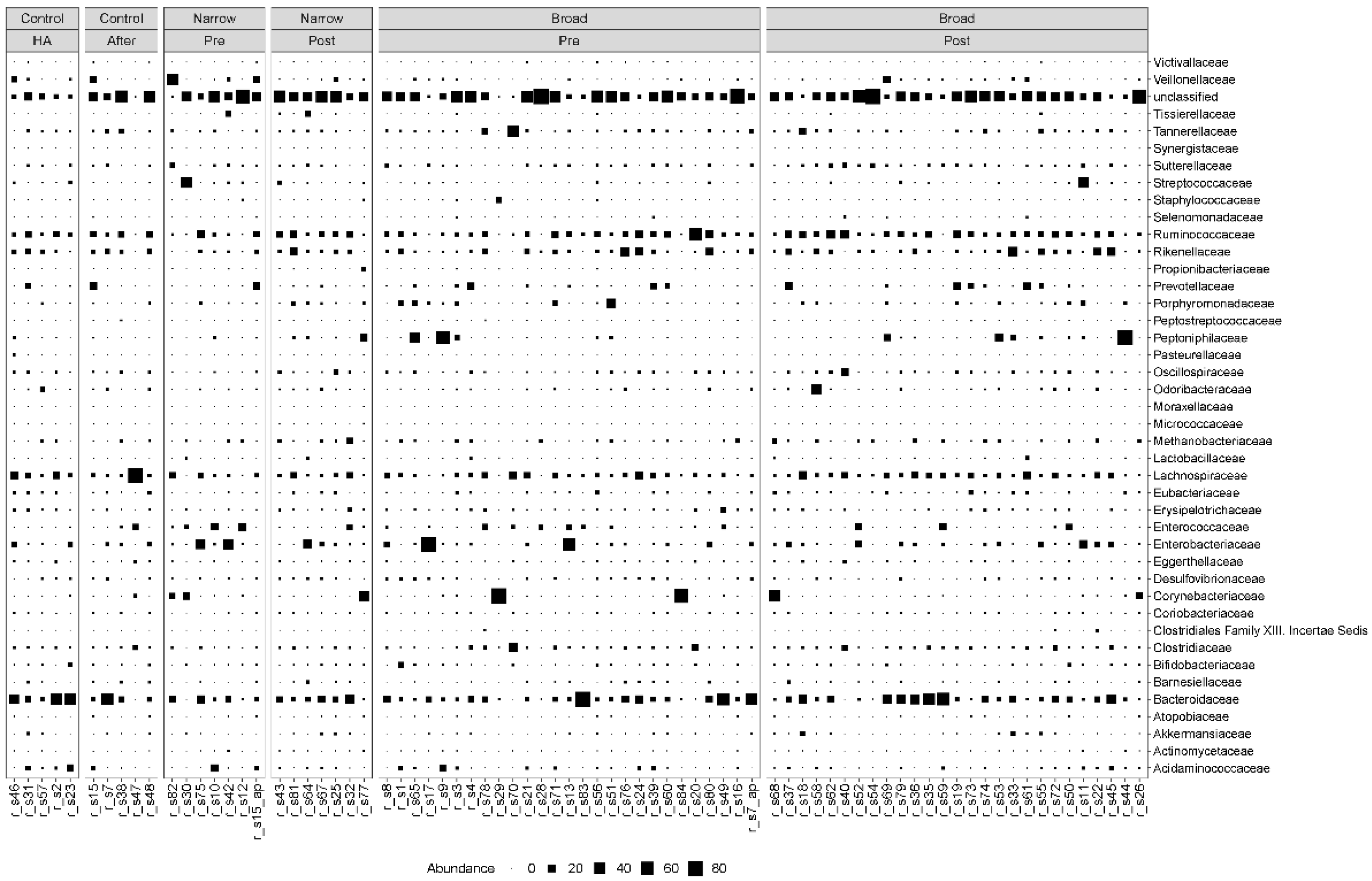 Microorganisms 09 02542 g001 Microorganisms 09 02542 g001