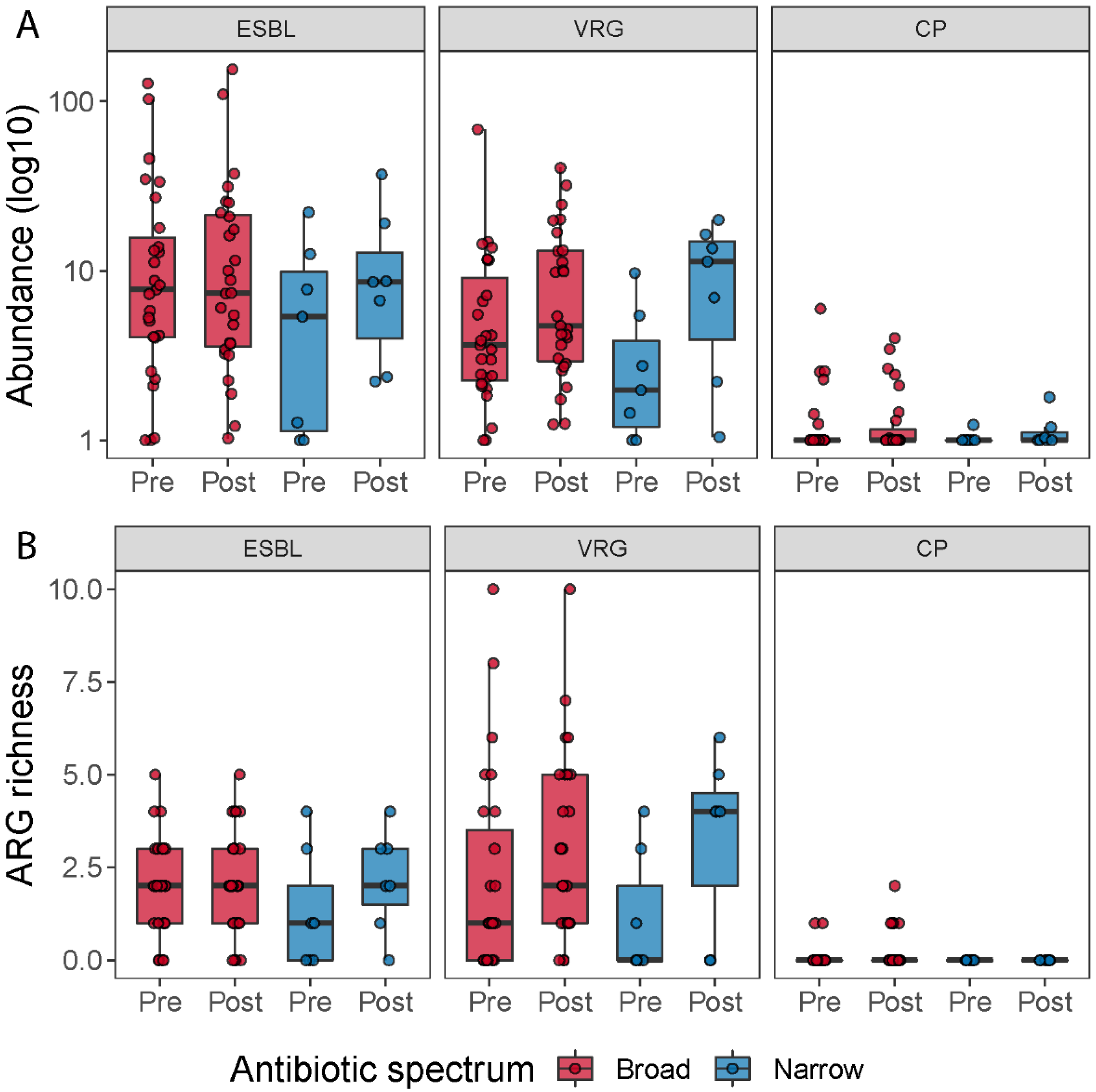 Microorganisms 09 02542 g006 Microorganisms 09 02542 g006
