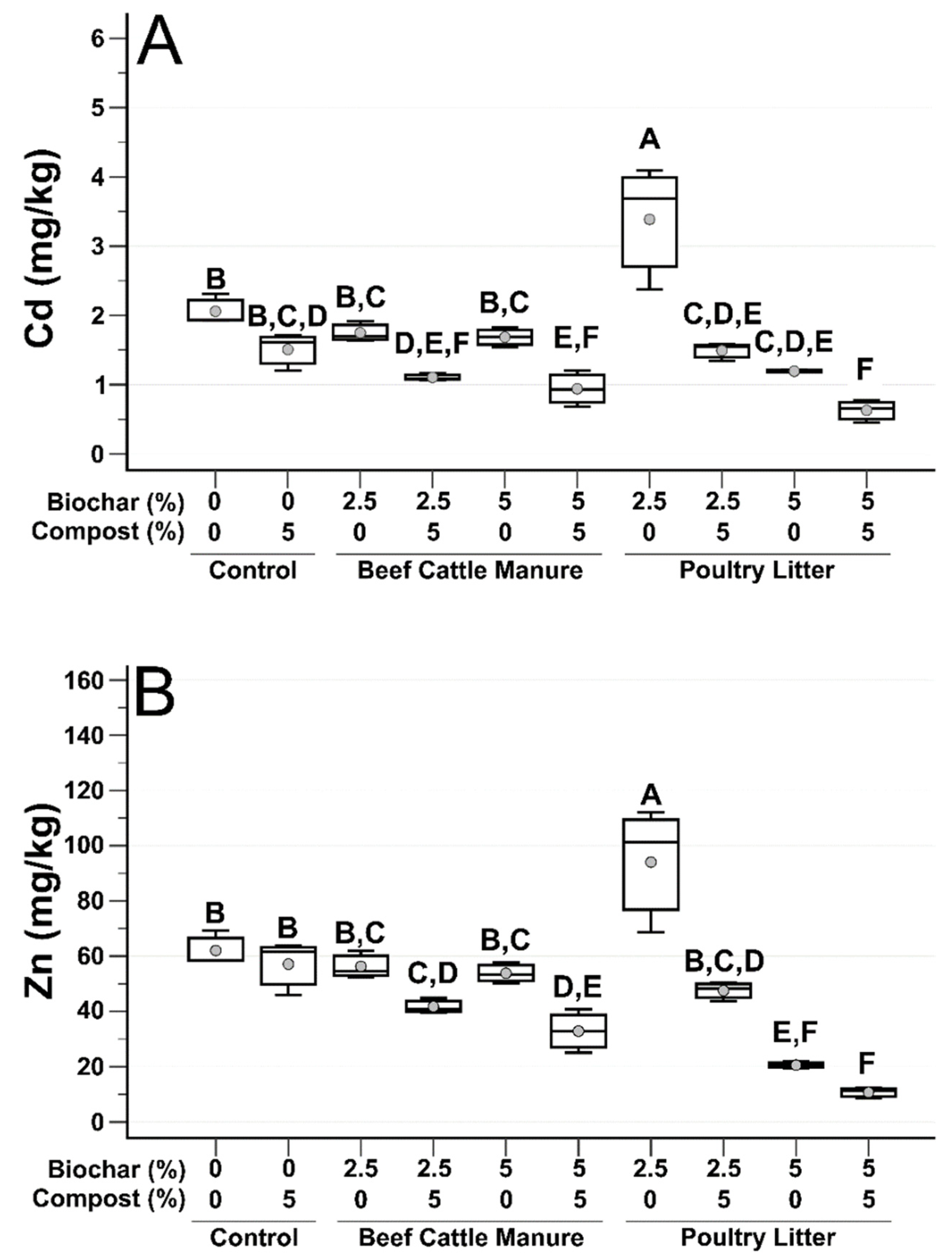 Microorganisms 09 02545 g001 550