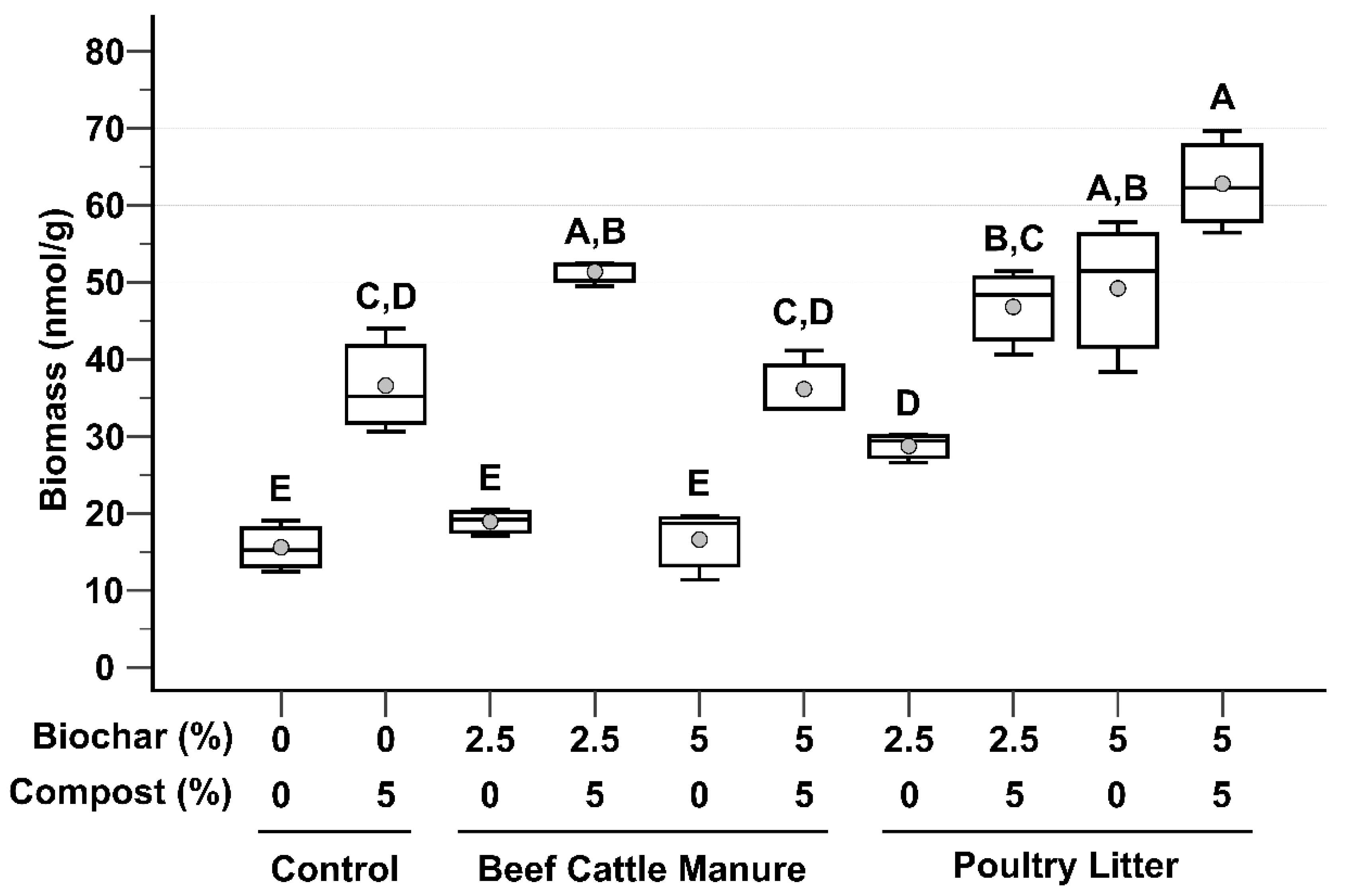 Microorganisms 09 02545 g002 550