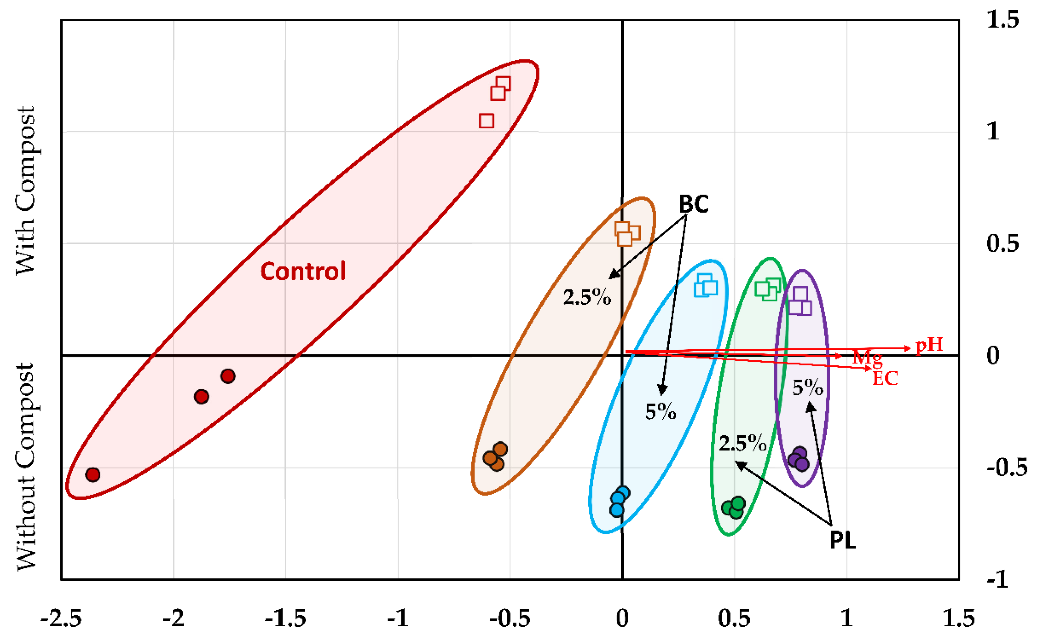 Microorganisms 09 02545 g003 550