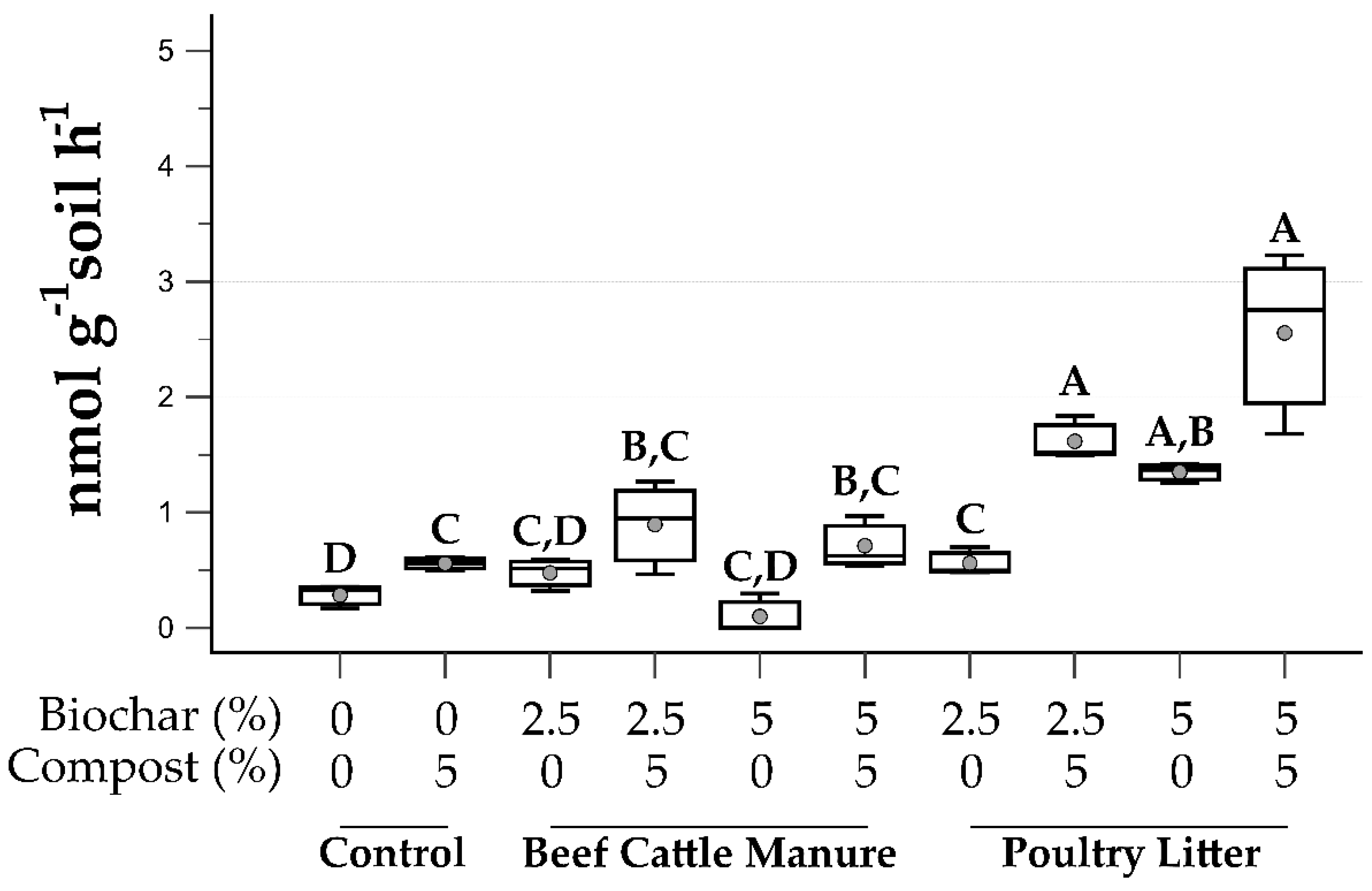 Microorganisms 09 02545 g005 550