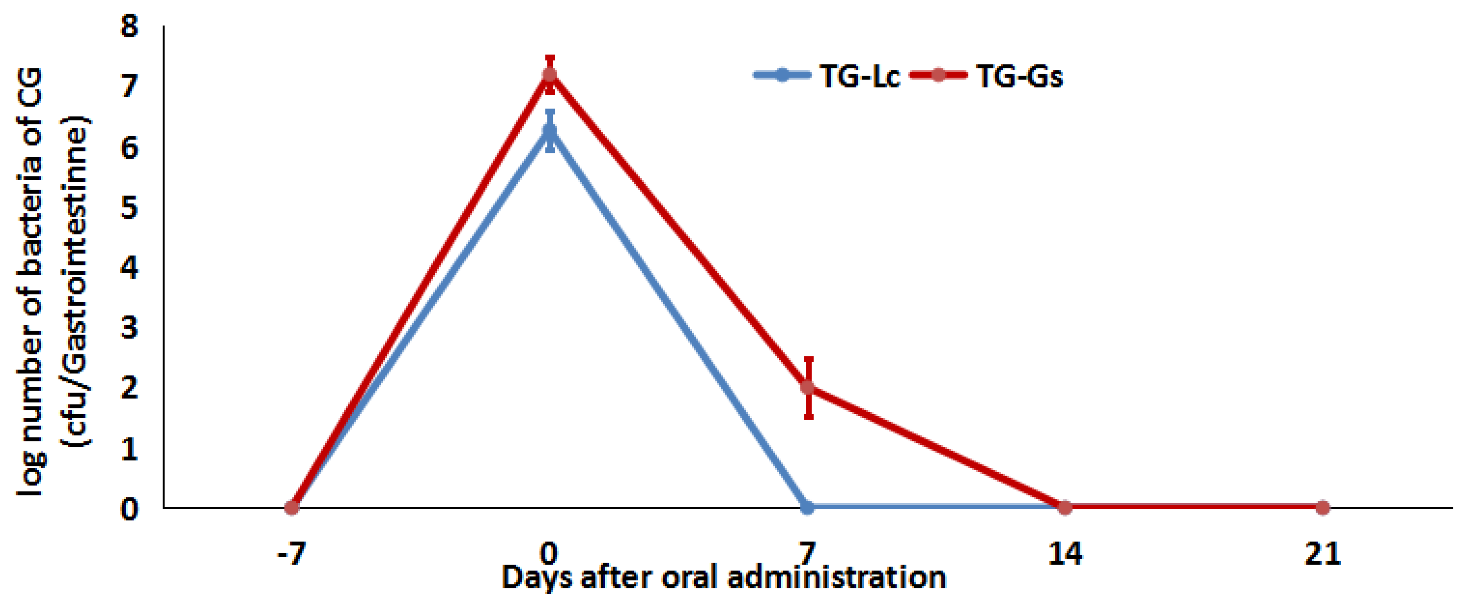 Microorganisms 09 02547 g006 550