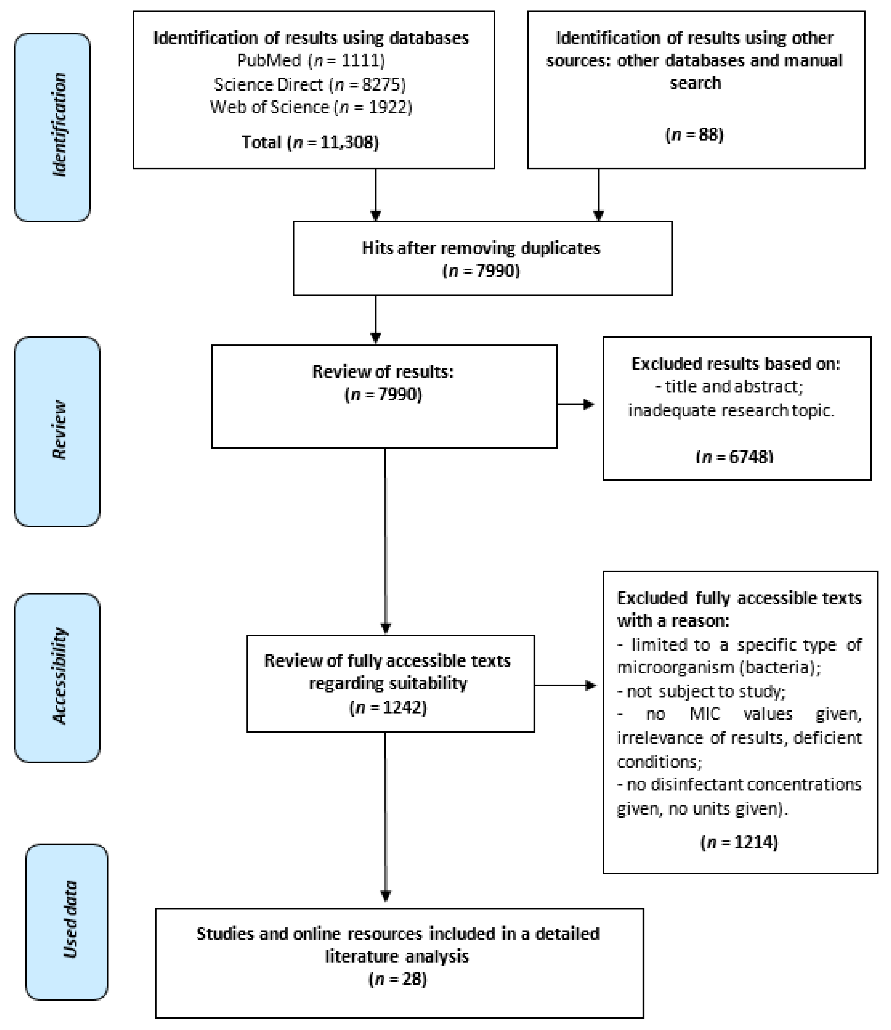 Microorganisms 09 02550 g001