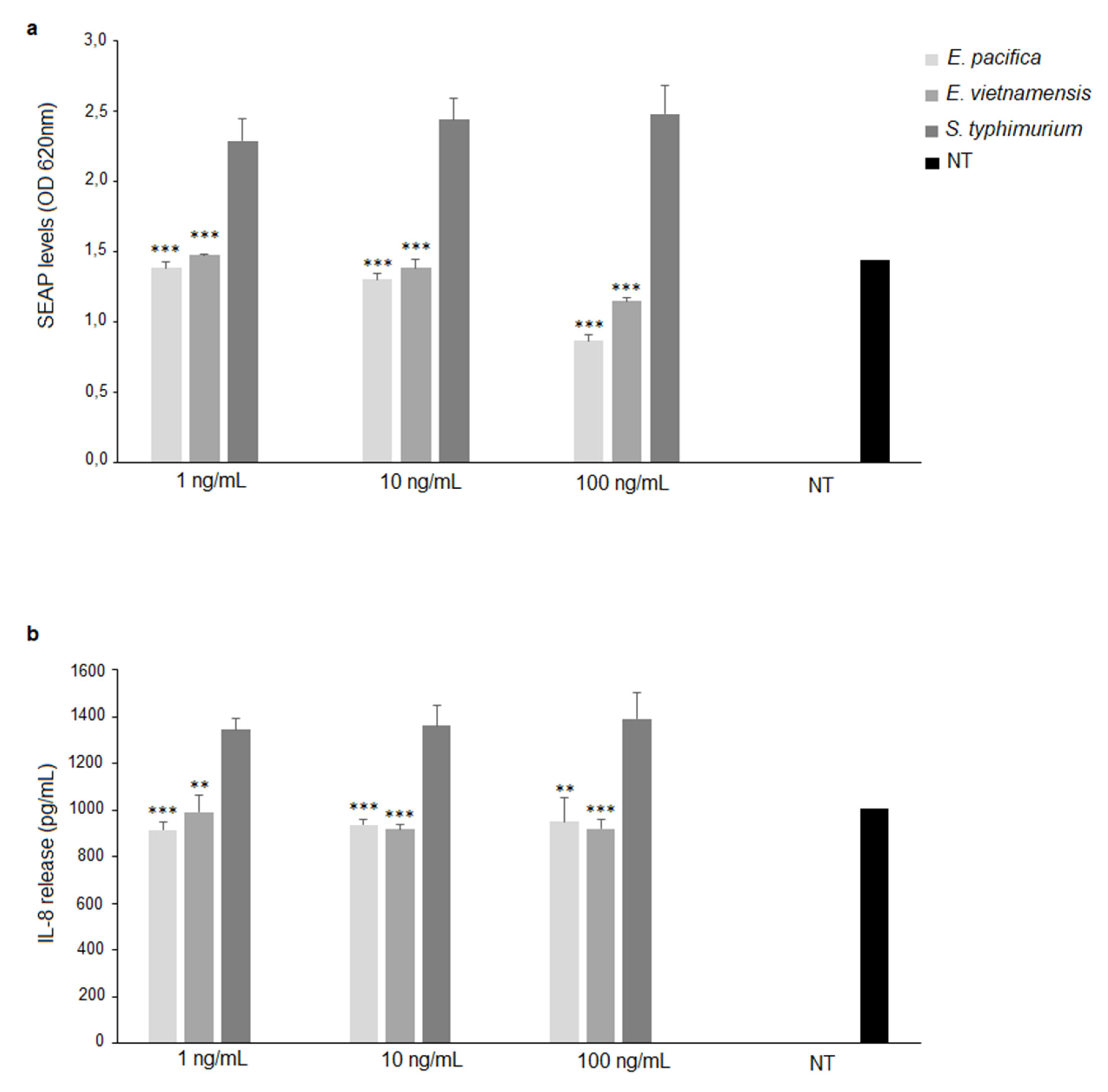 Microorganisms 09 02552 g007