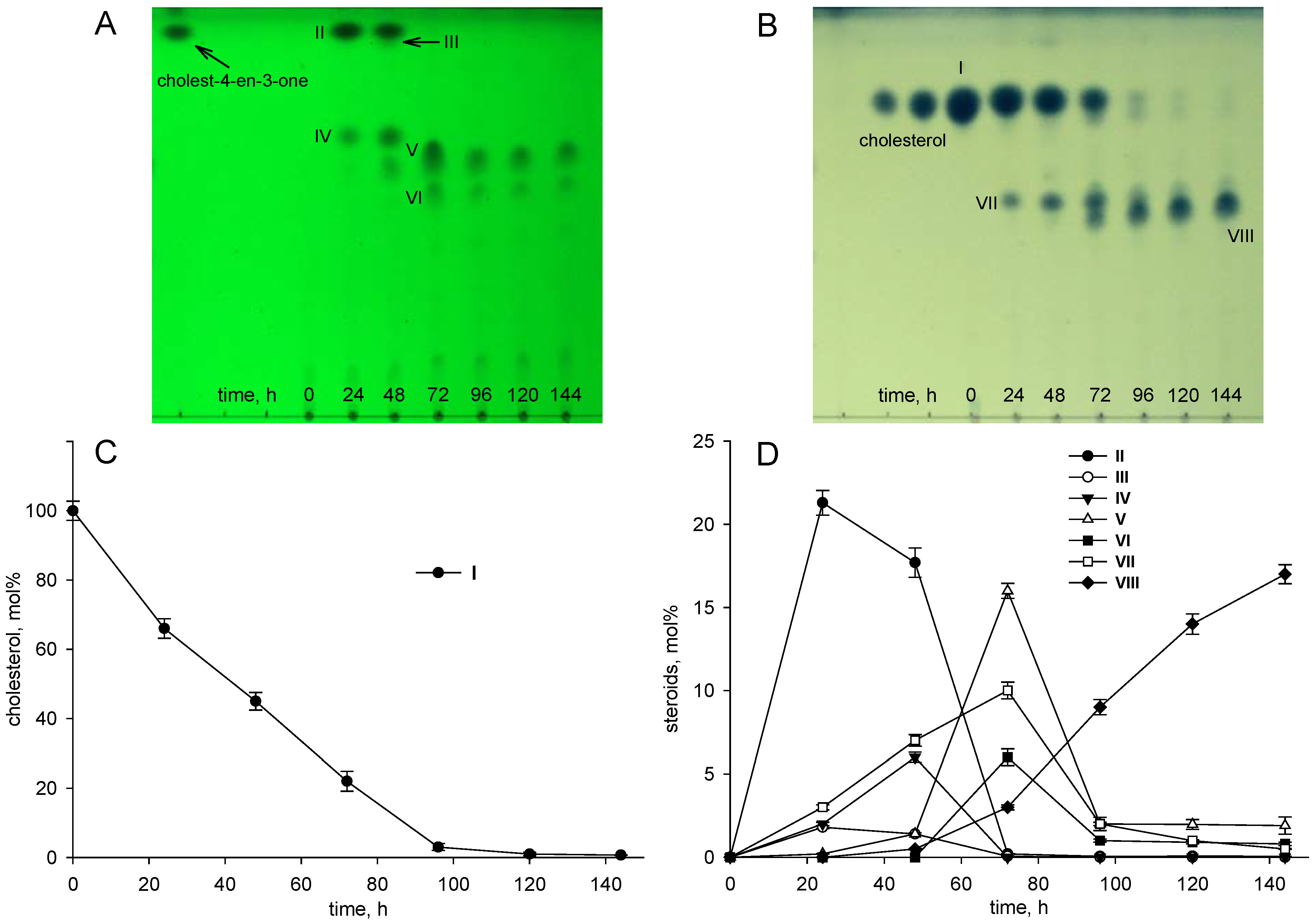 Microorganisms 09 02554 g002 550