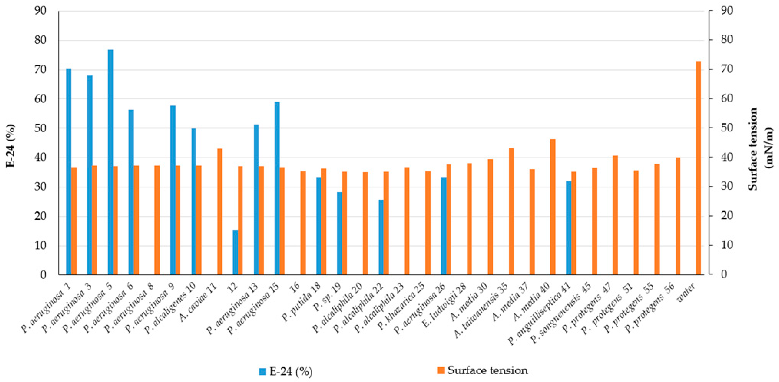 Microorganisms 09 02555 g001 550