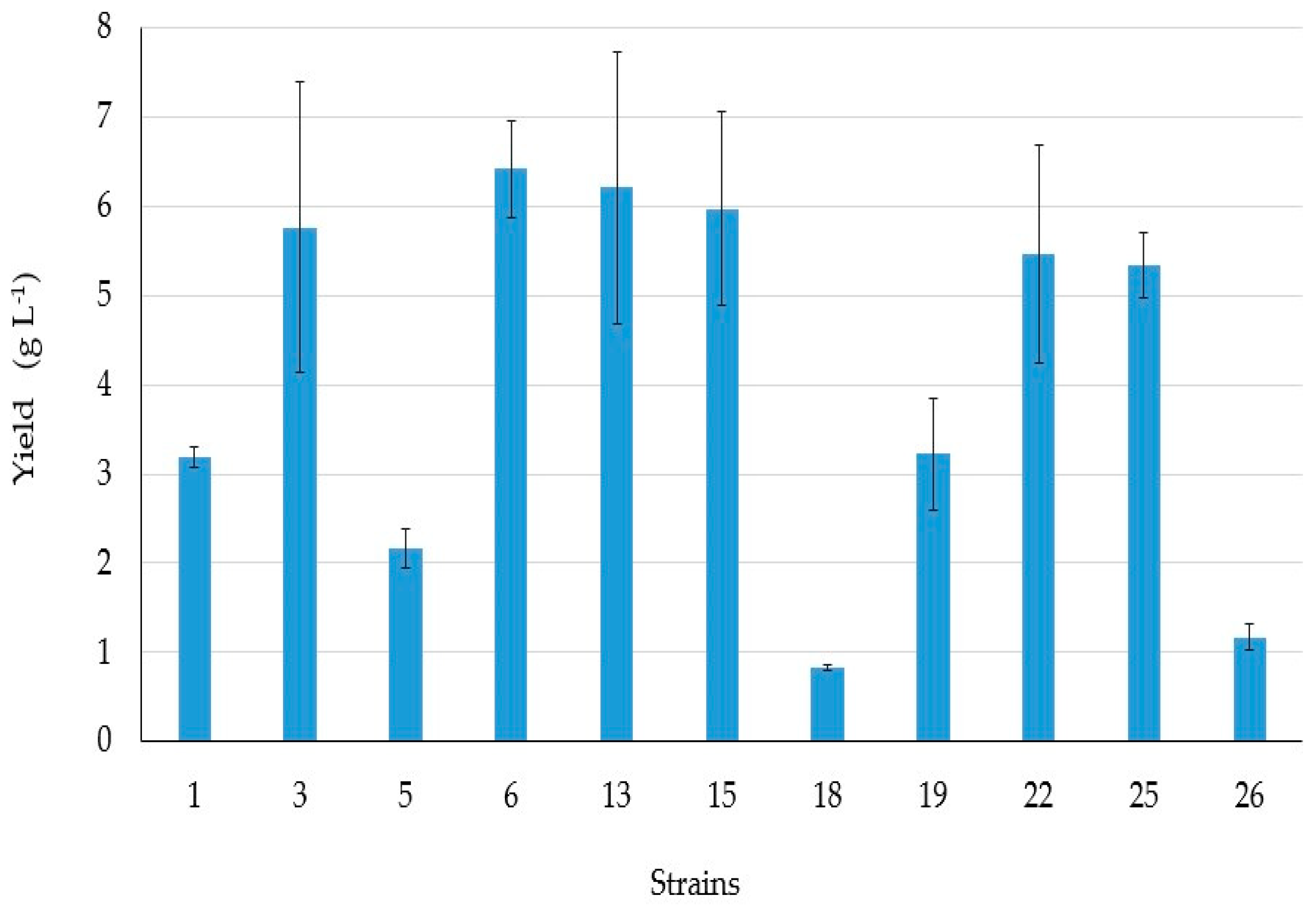 Microorganisms 09 02555 g003 550