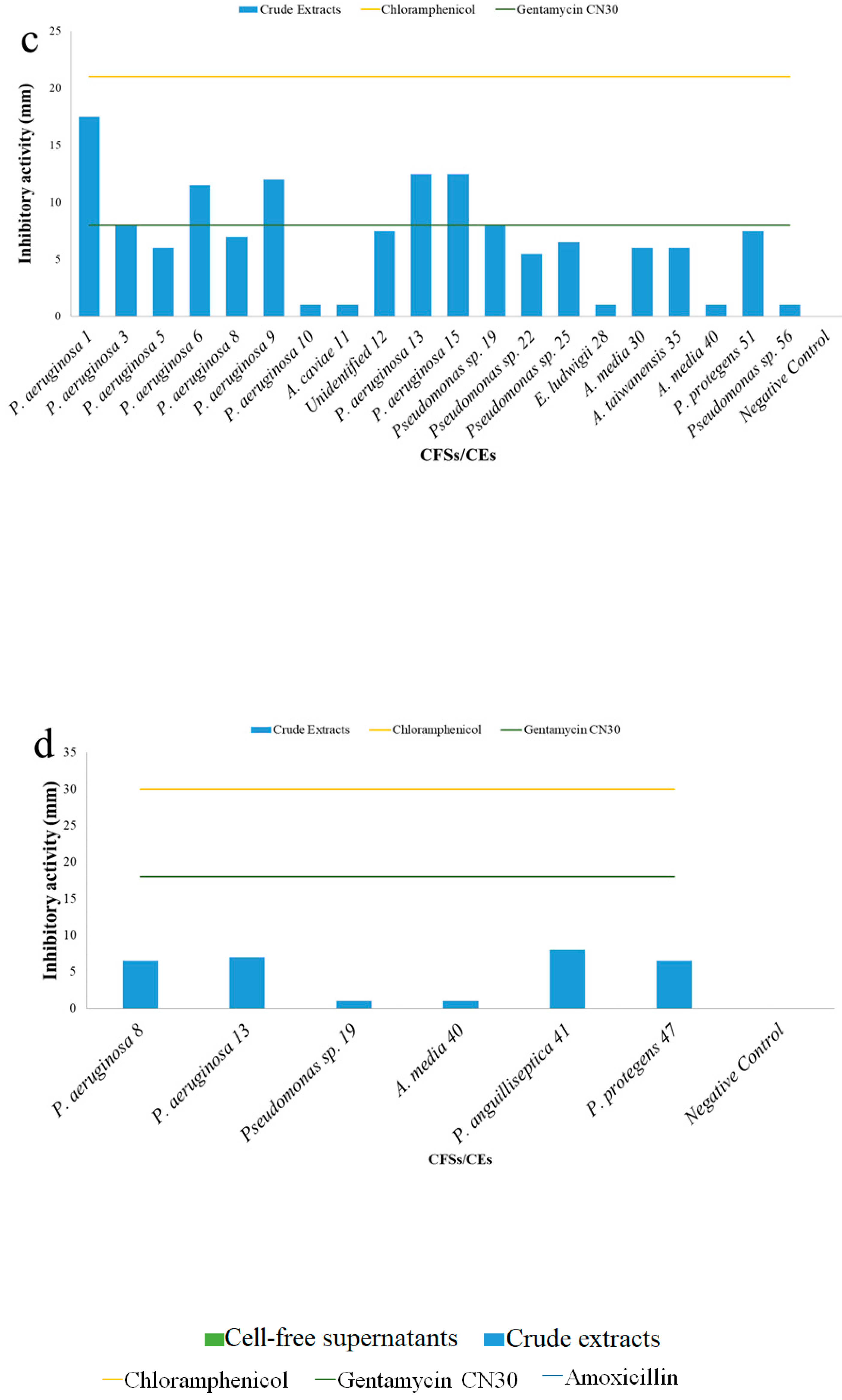 Microorganisms 09 02555 g005b 550