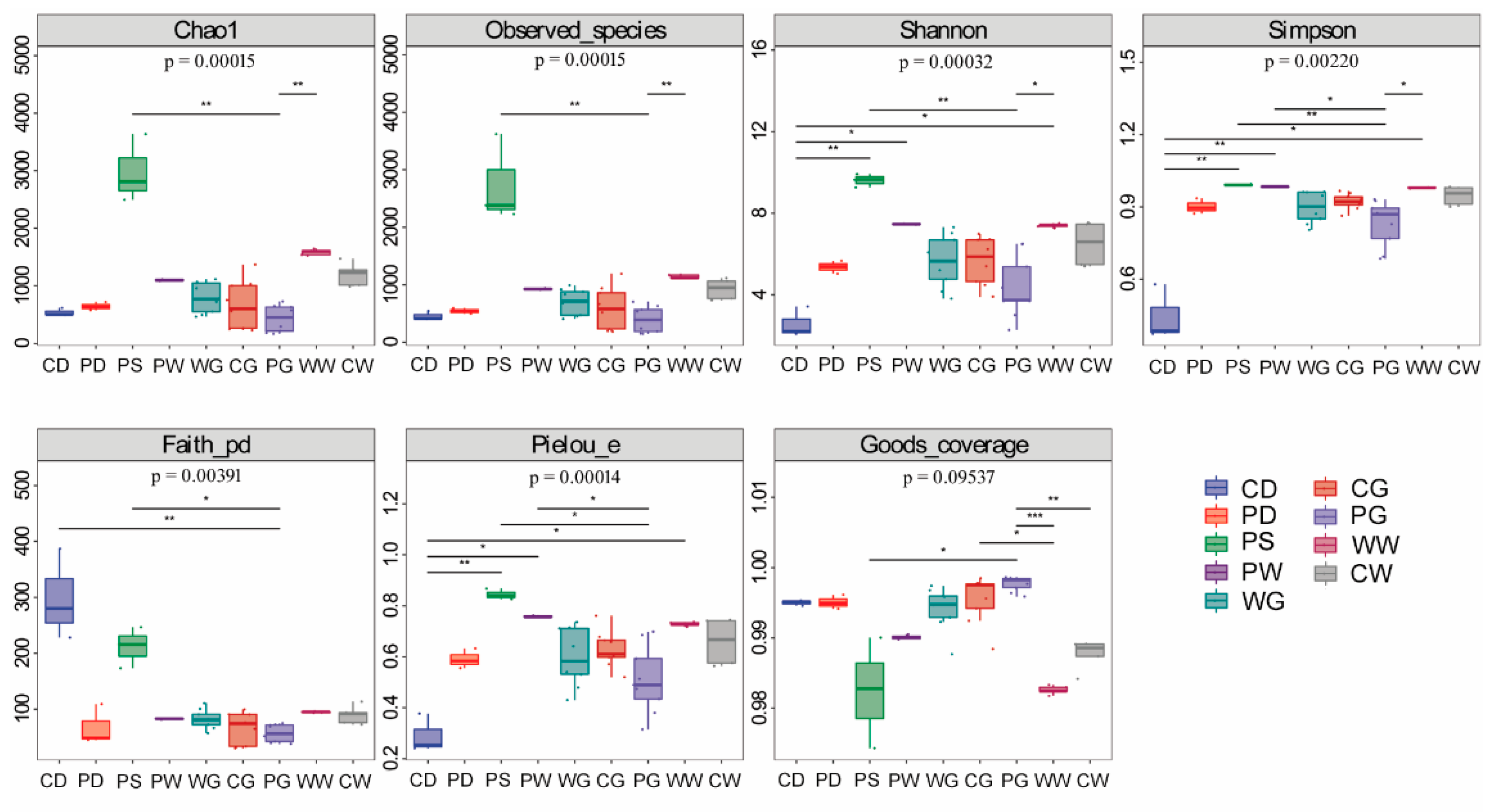 Microorganisms 09 02557 g001 550