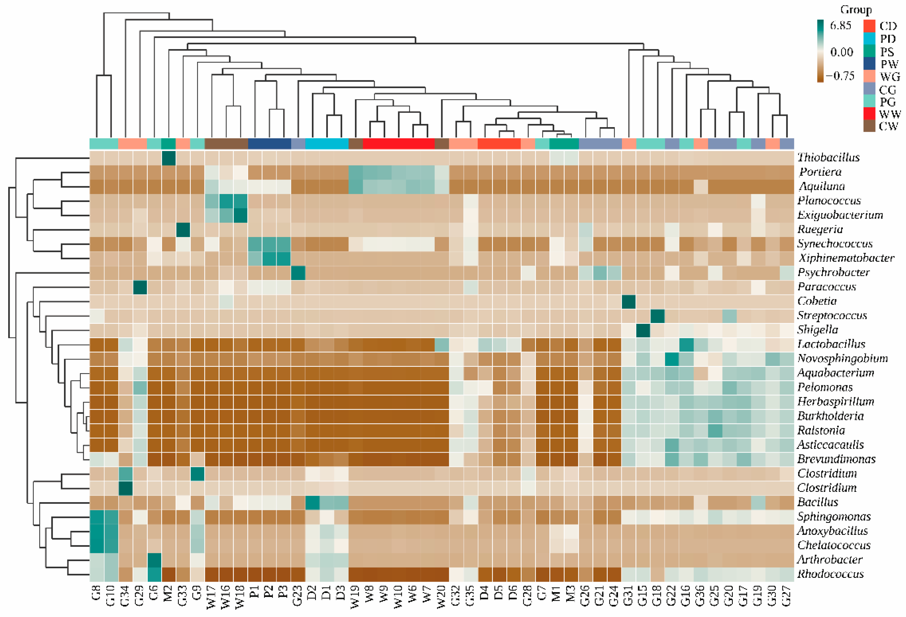 Microorganisms 09 02557 g002 550